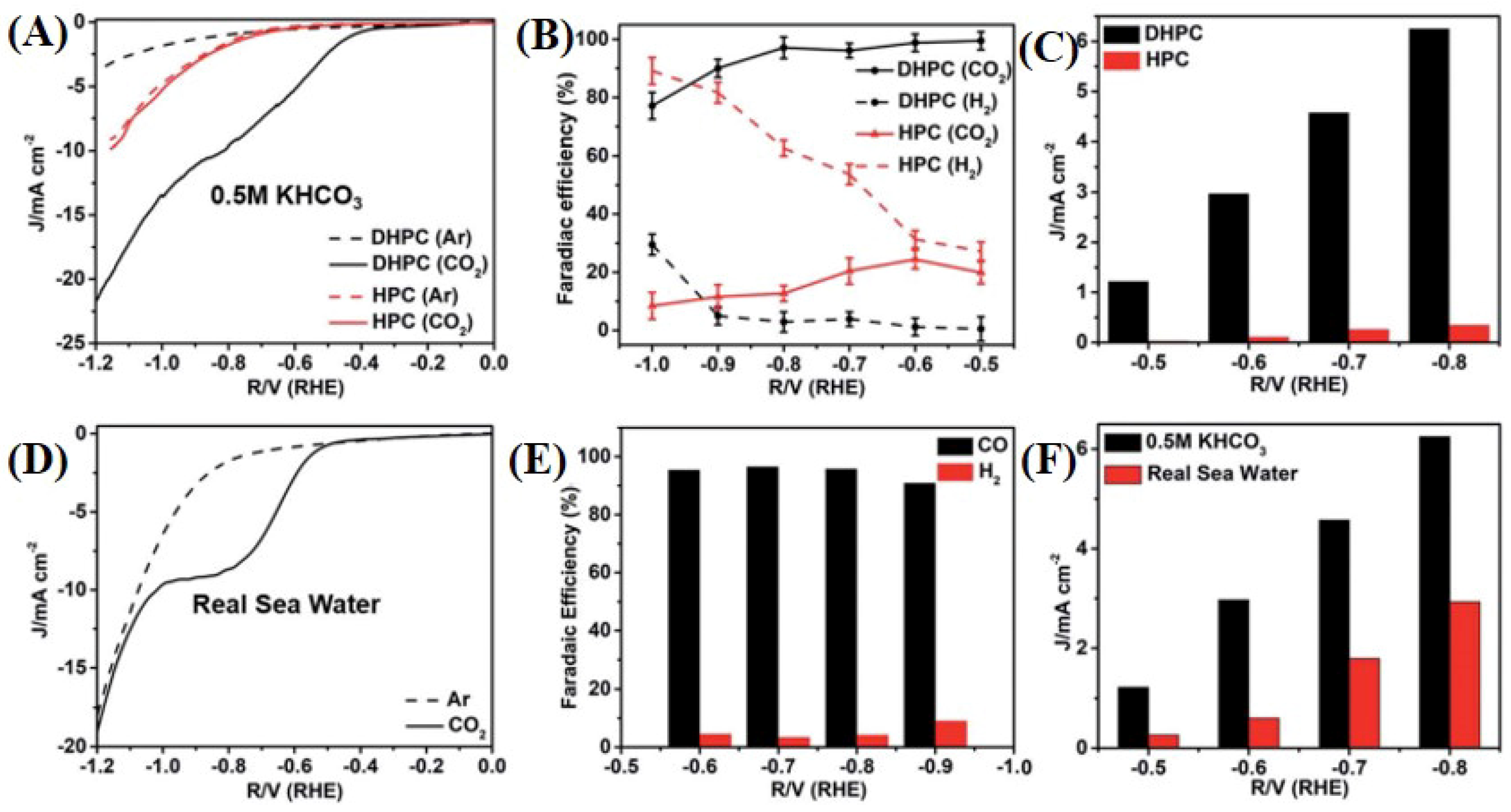 Catalysts 14 00936 g034