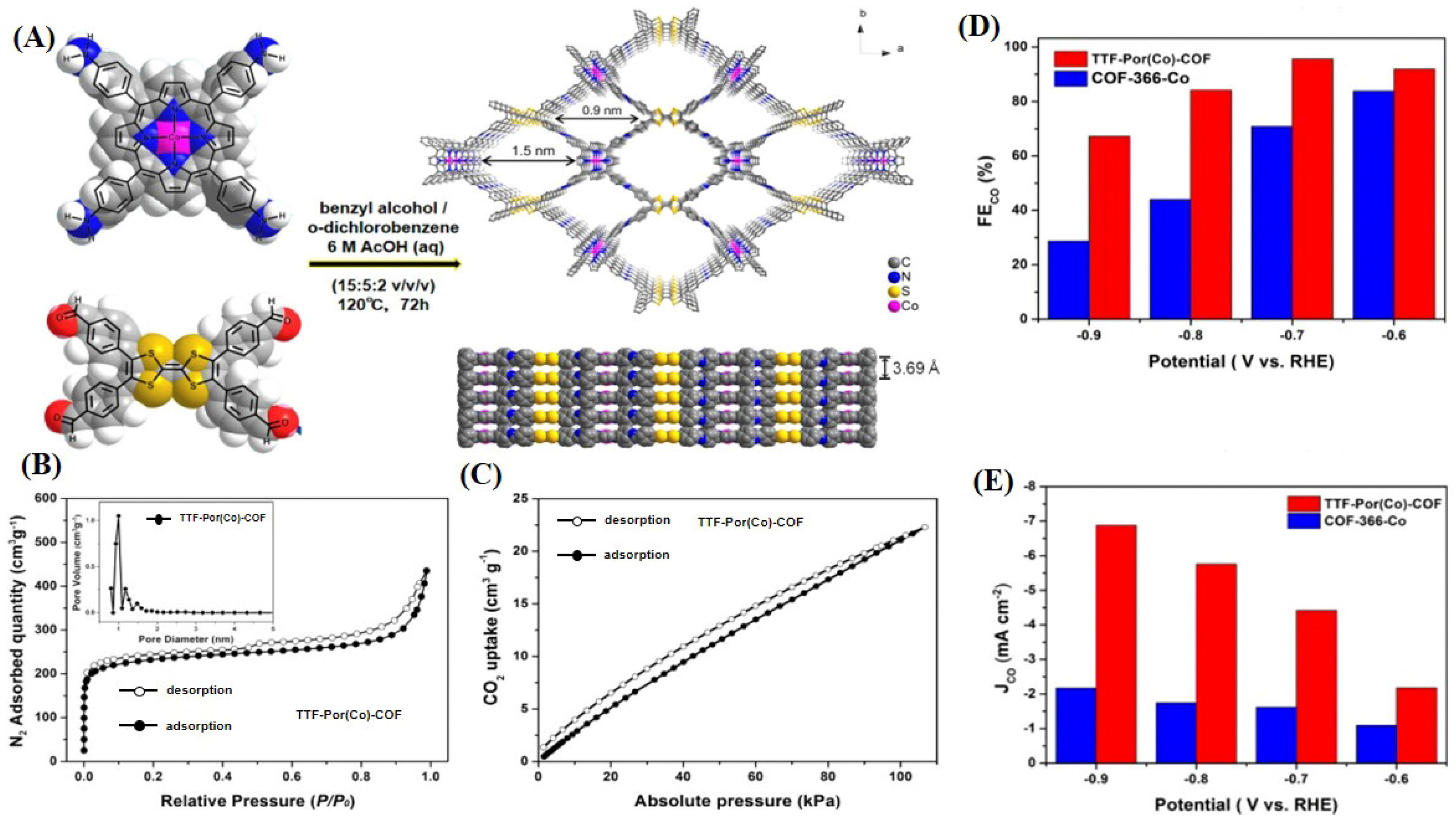 Catalysts 14 00936 g036