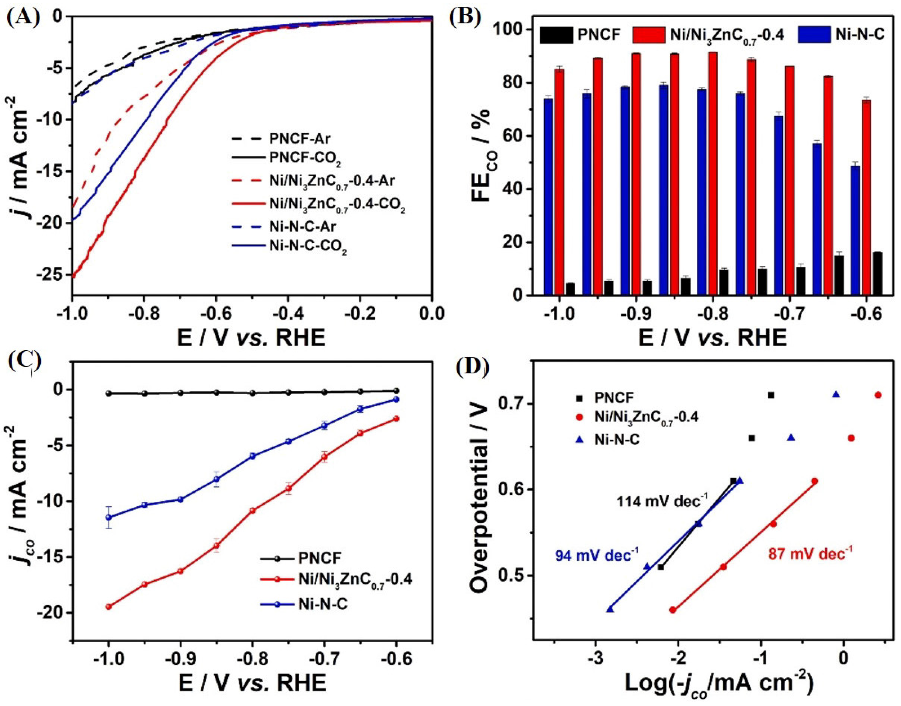 Catalysts 14 00936 g042