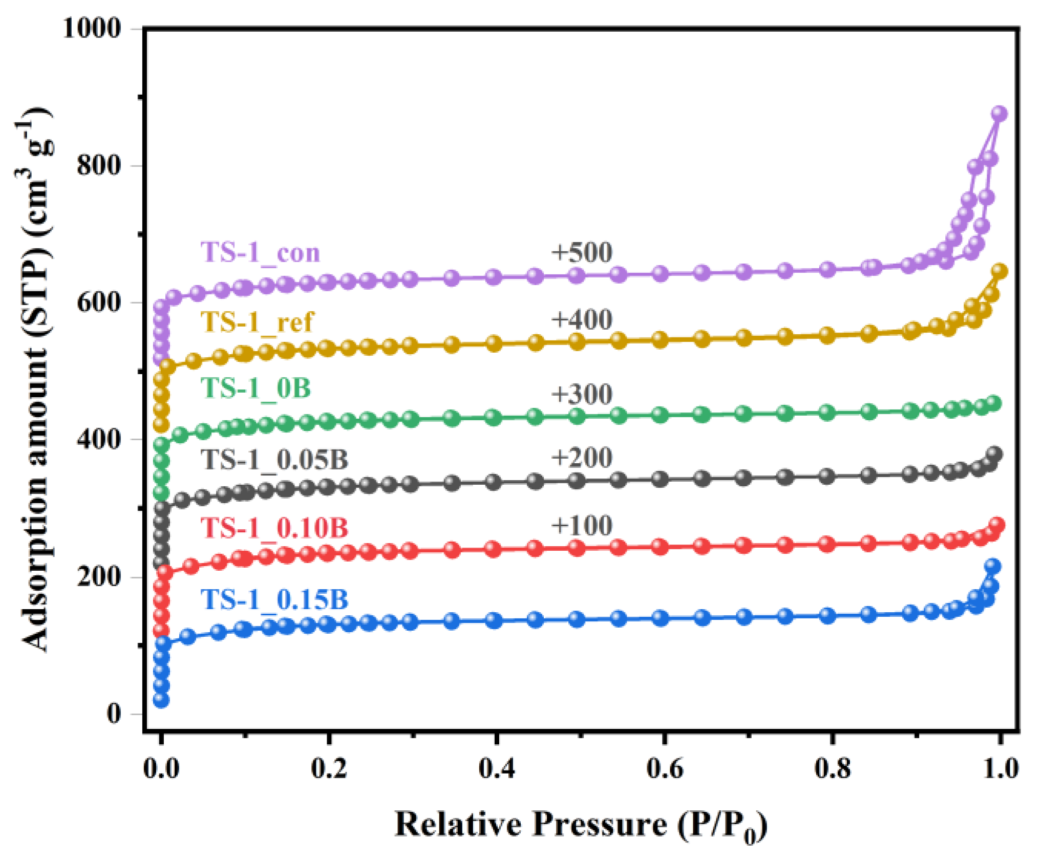 Catalysts 14 00939 g002