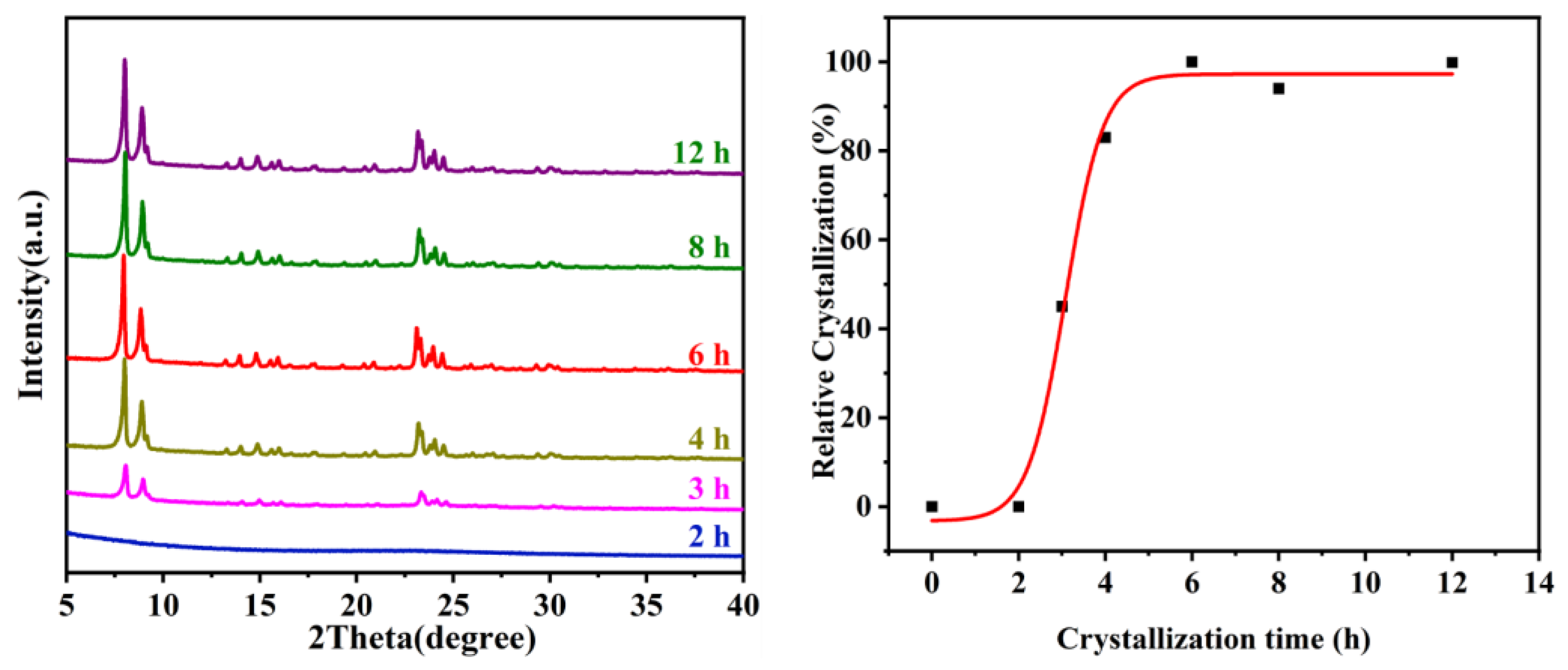 Catalysts 14 00939 g006