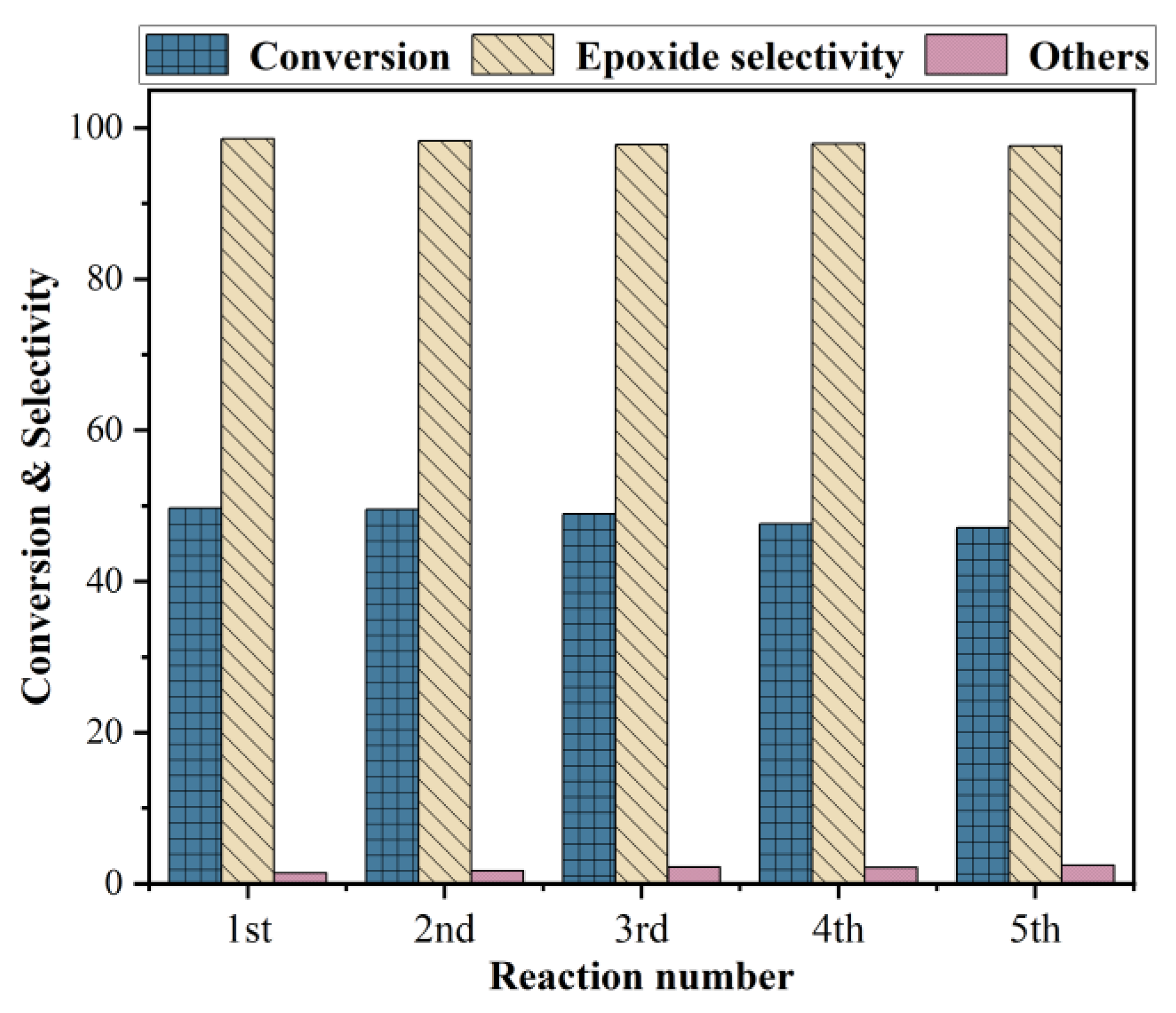 Catalysts 14 00939 g009