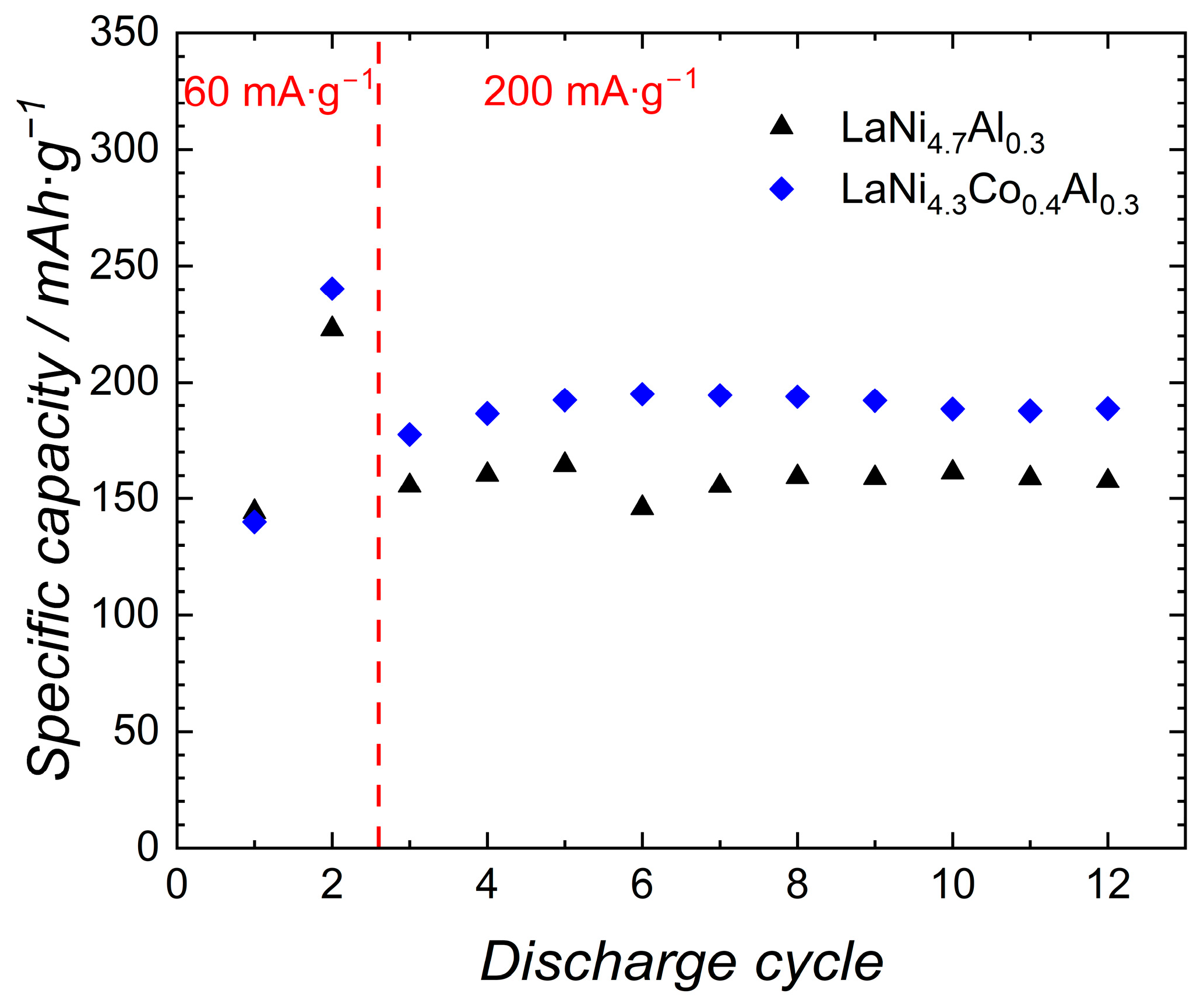 Catalysts 14 00941 g003