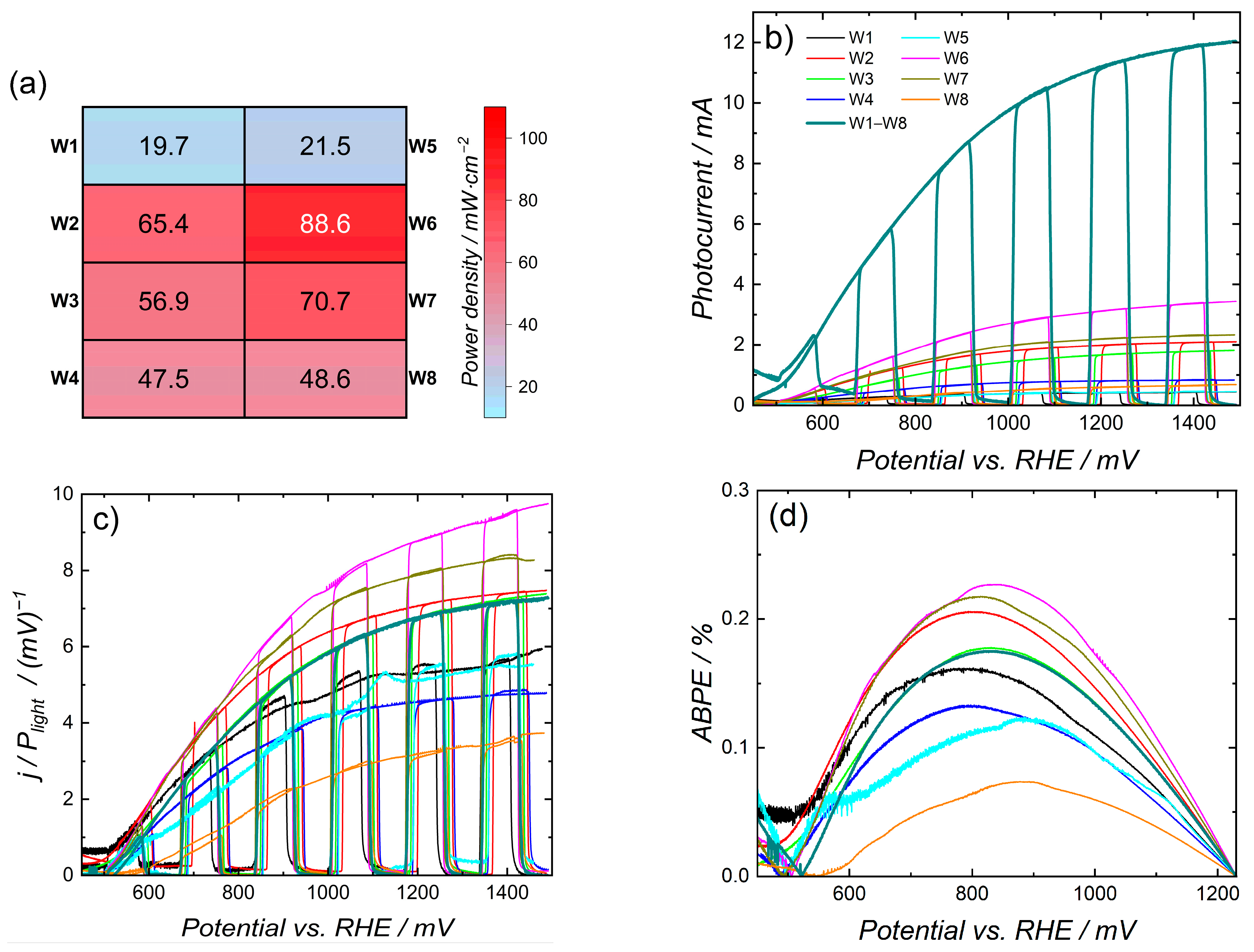 Catalysts 14 00941 g005