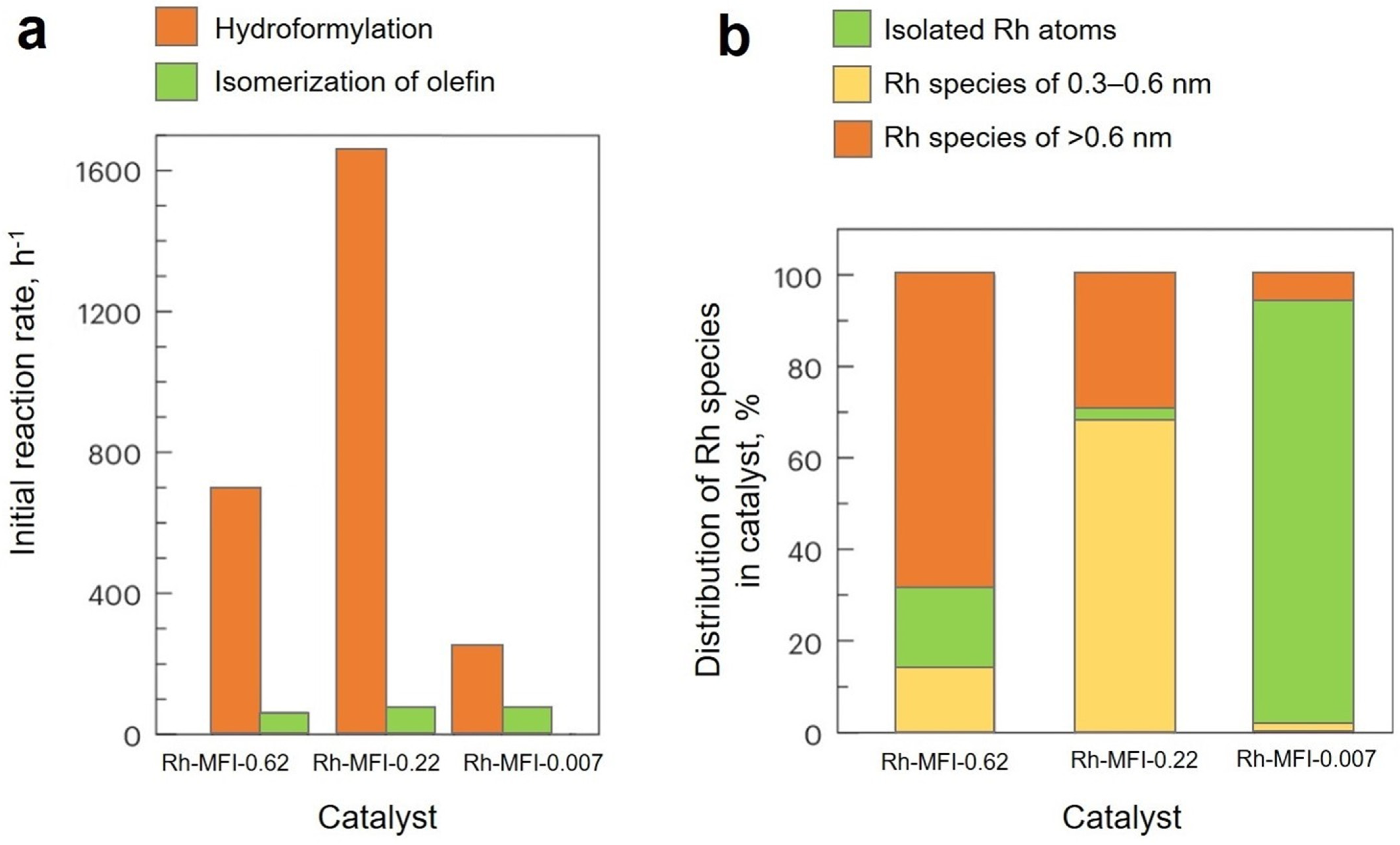 Catalysts 14 00942 g003