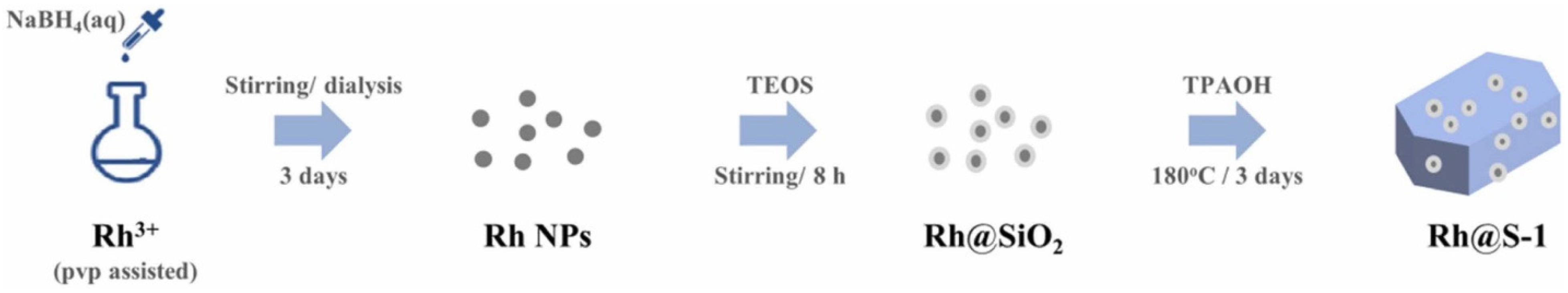 Catalysts 14 00942 g007