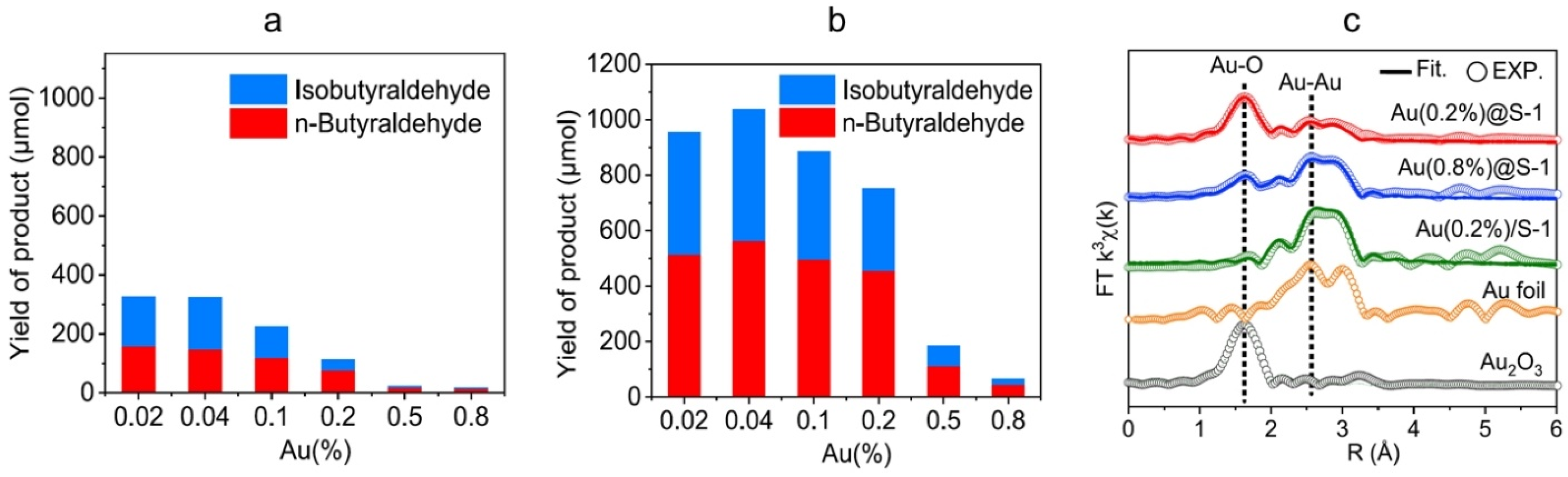 Catalysts 14 00942 g008