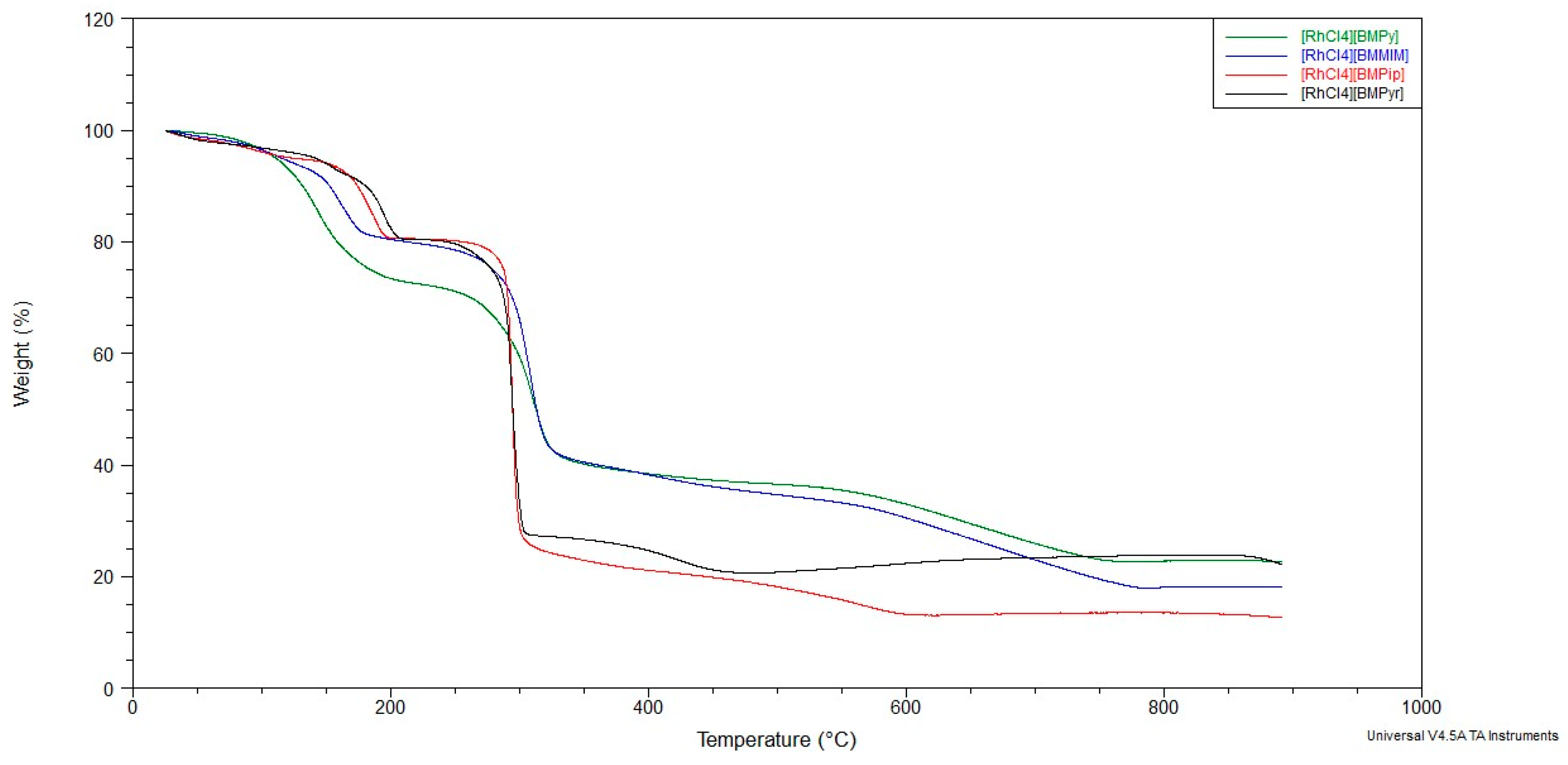 Catalysts 14 00943 g003