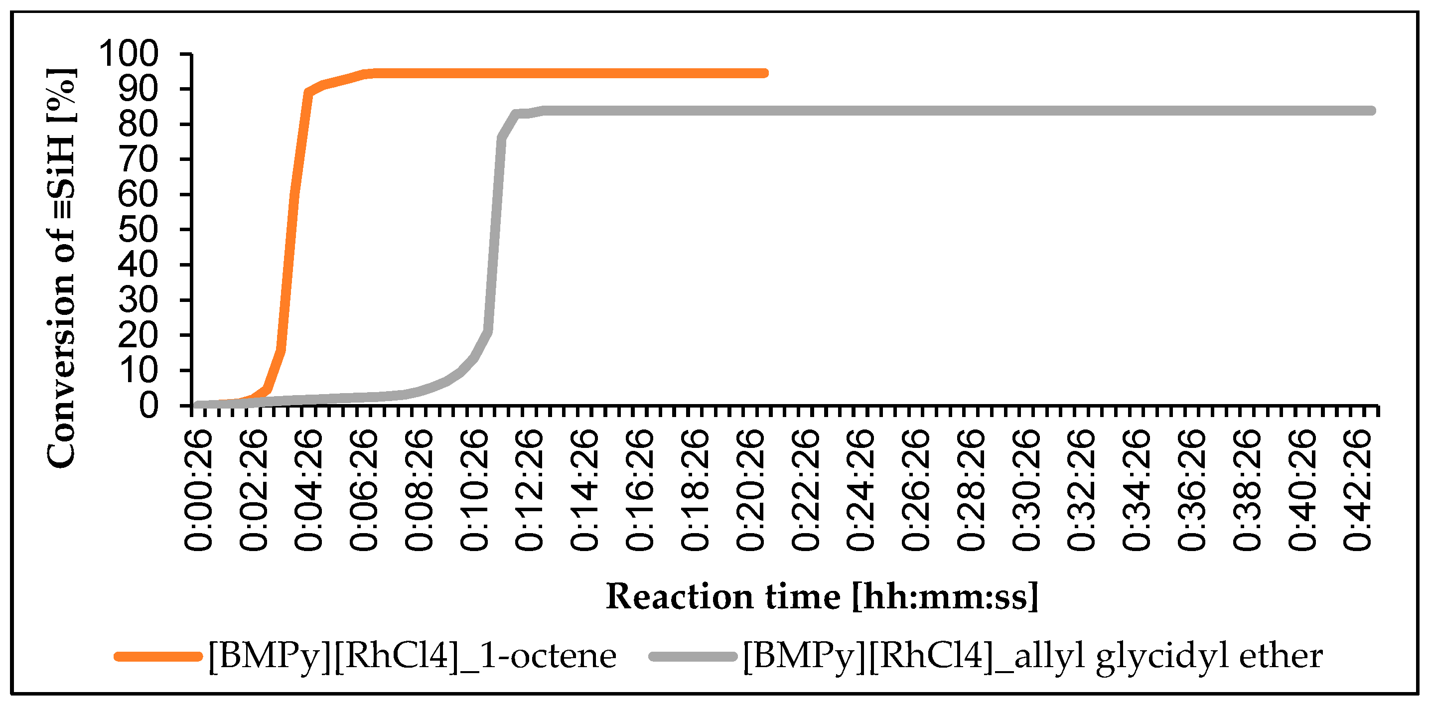 Catalysts 14 00943 g004