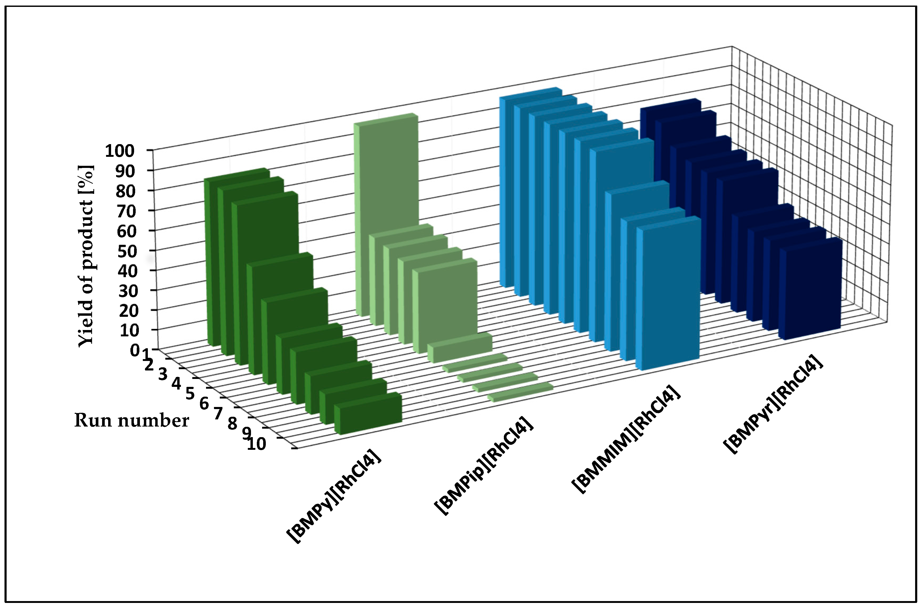 Catalysts 14 00943 g006