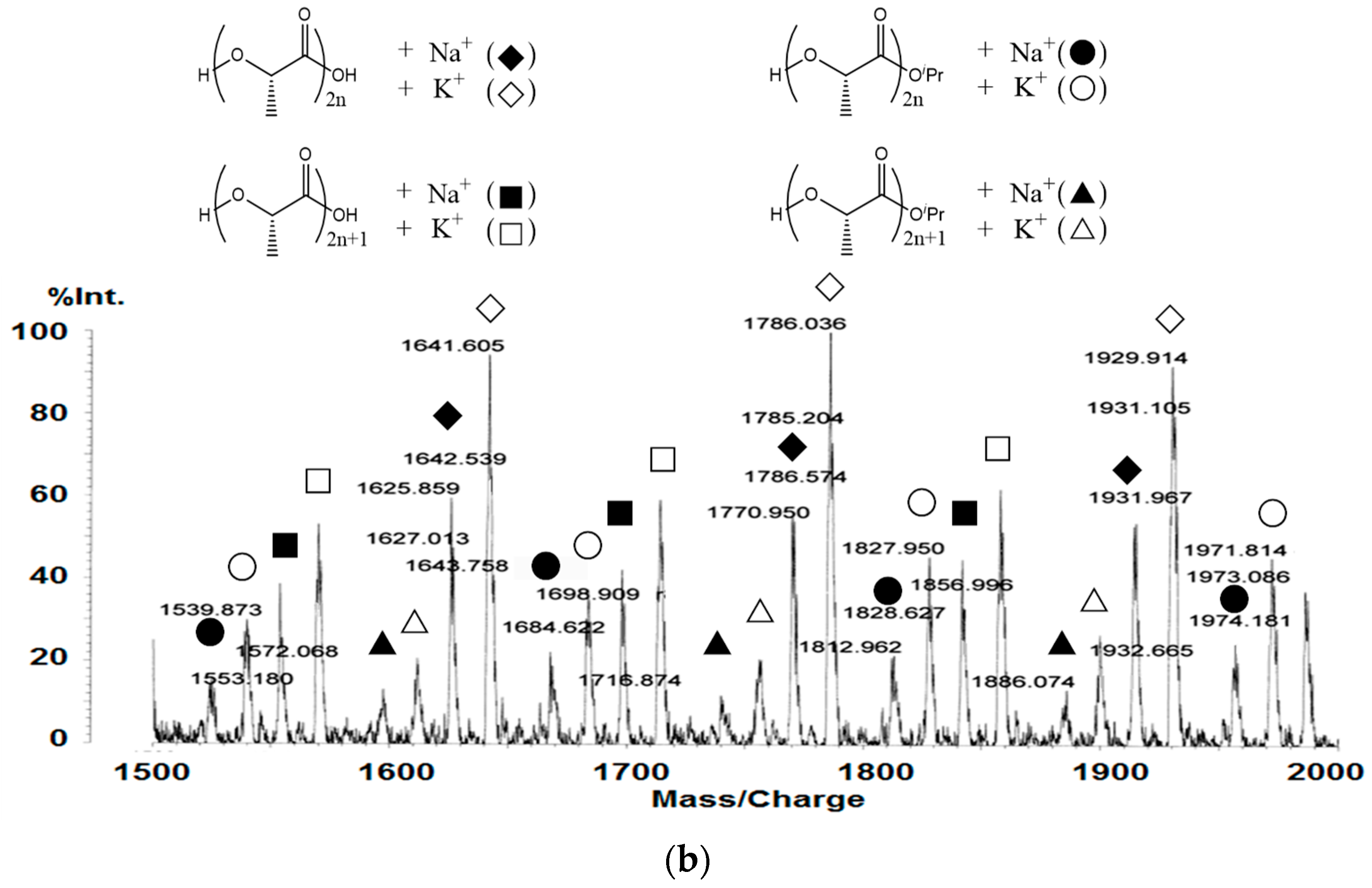 Catalysts 14 00945 g001b