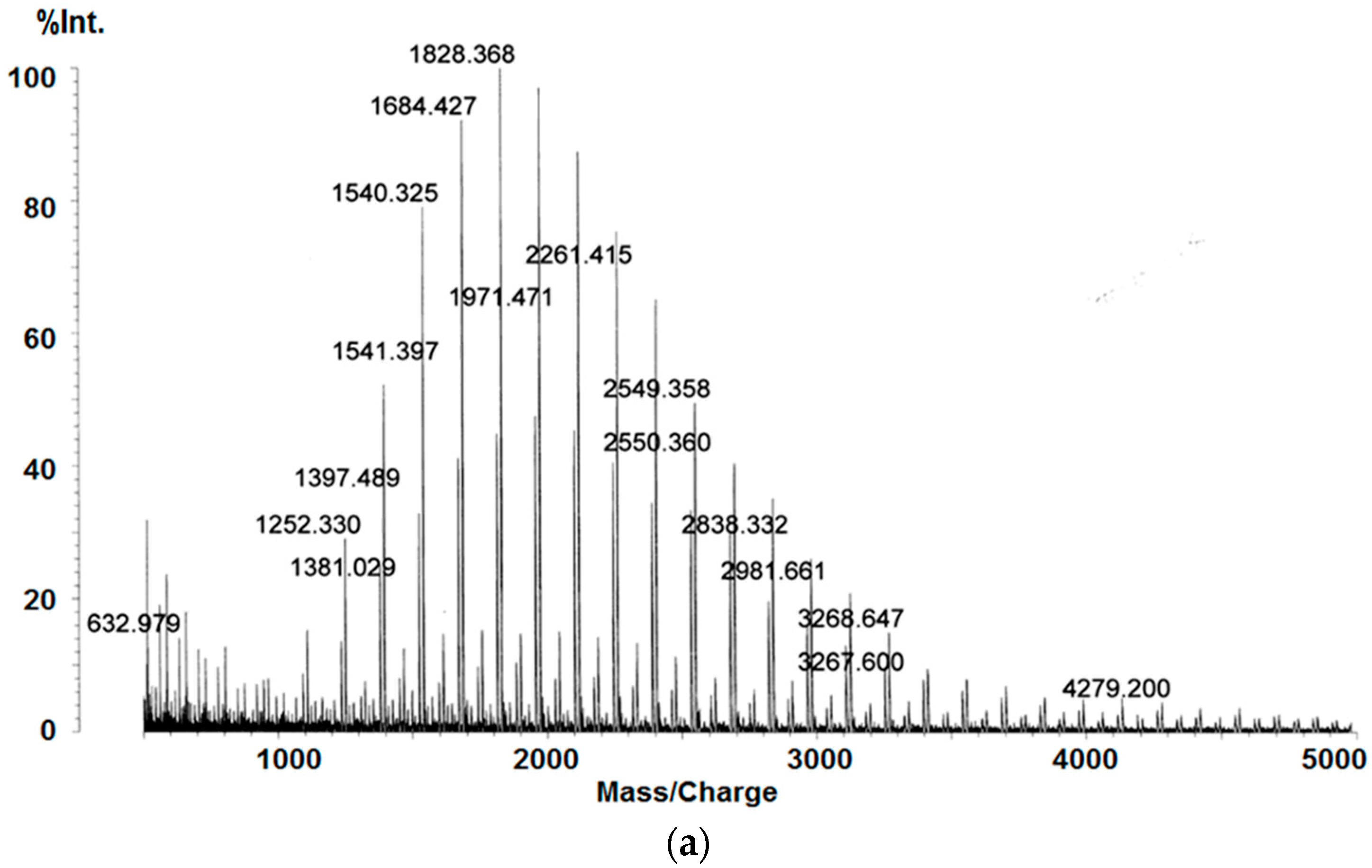 Catalysts 14 00945 g002a