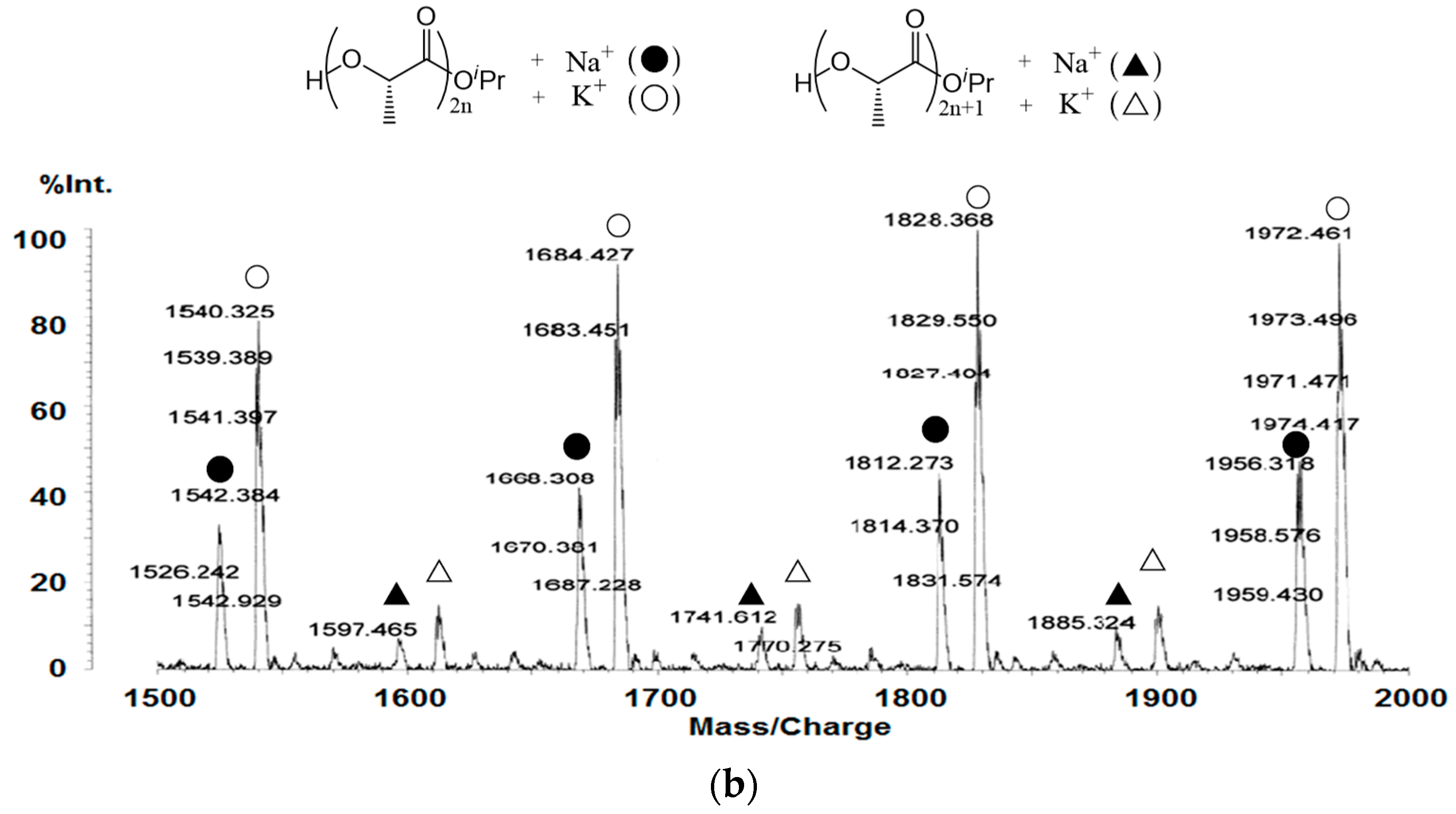 Catalysts 14 00945 g002b