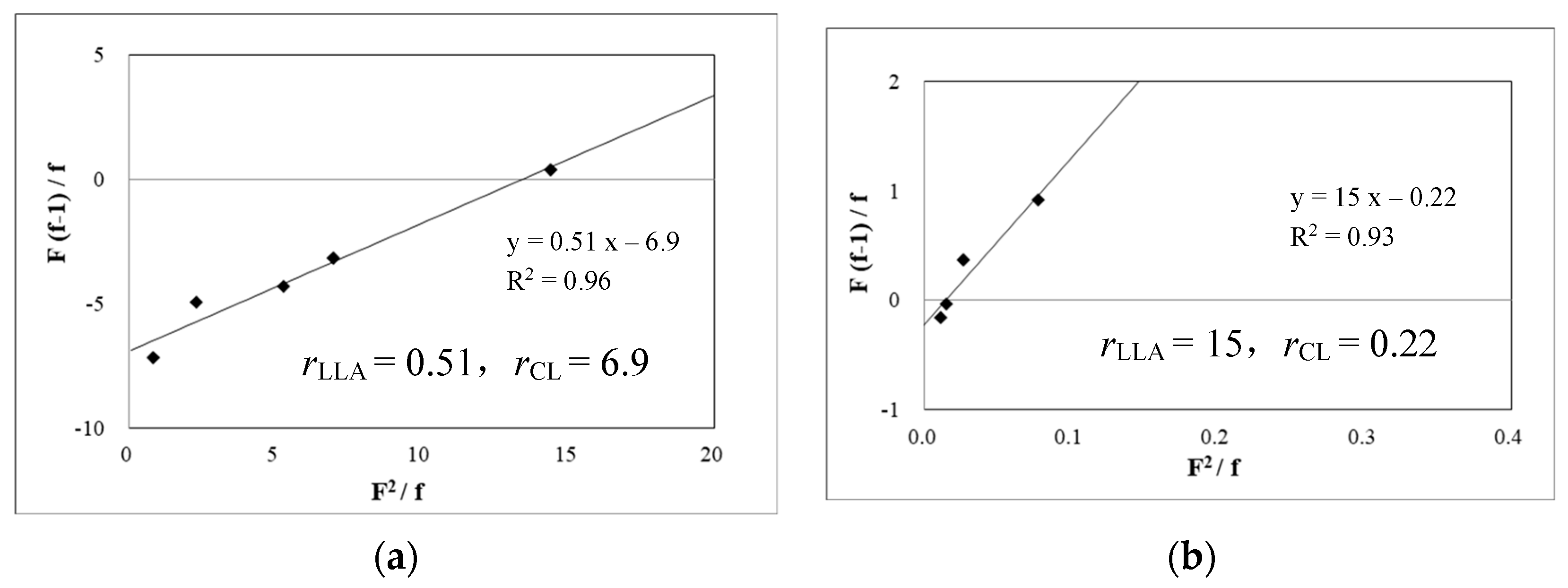 Catalysts 14 00945 g003