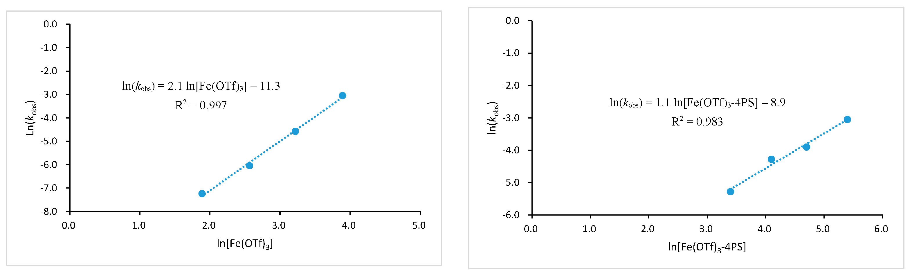 Catalysts 14 00945 g004