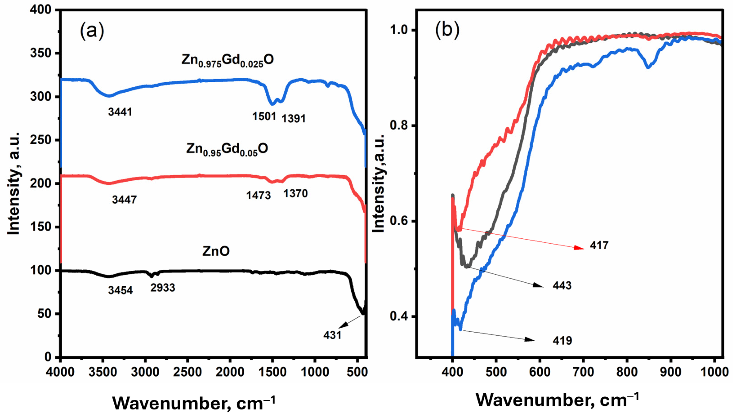 Catalysts 14 00946 g002