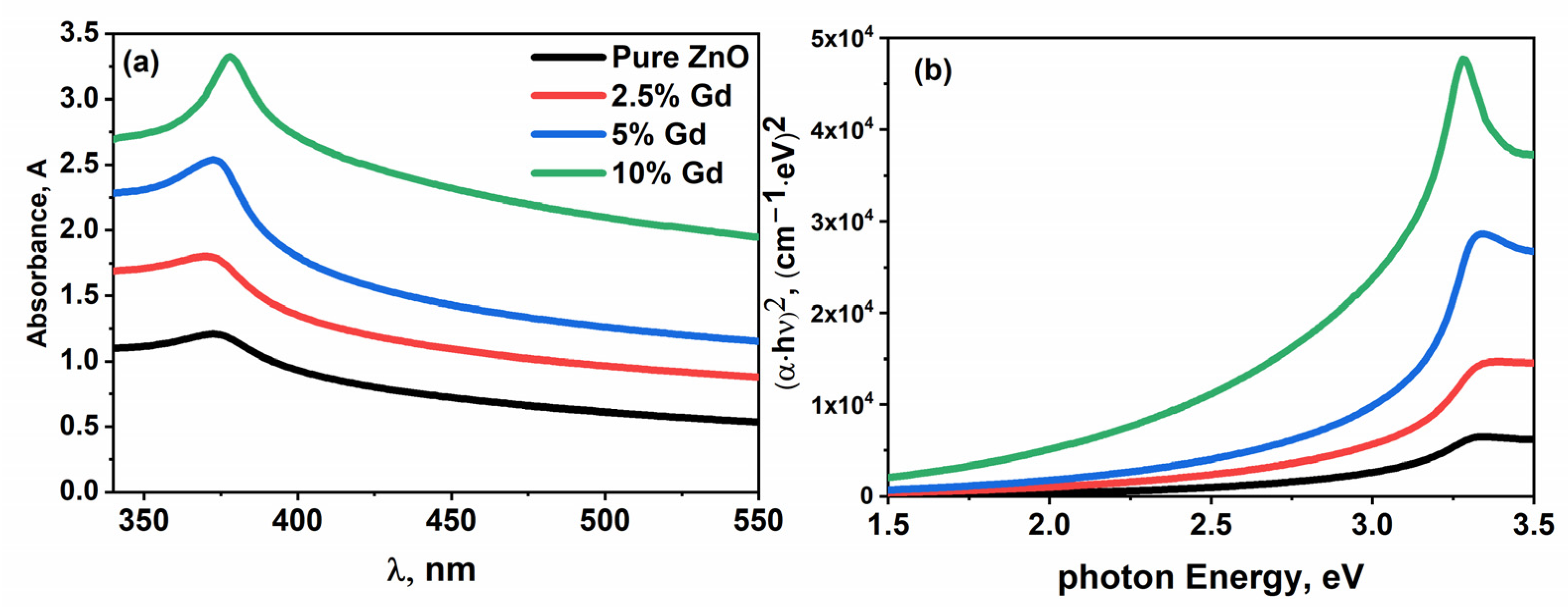 Catalysts 14 00946 g003