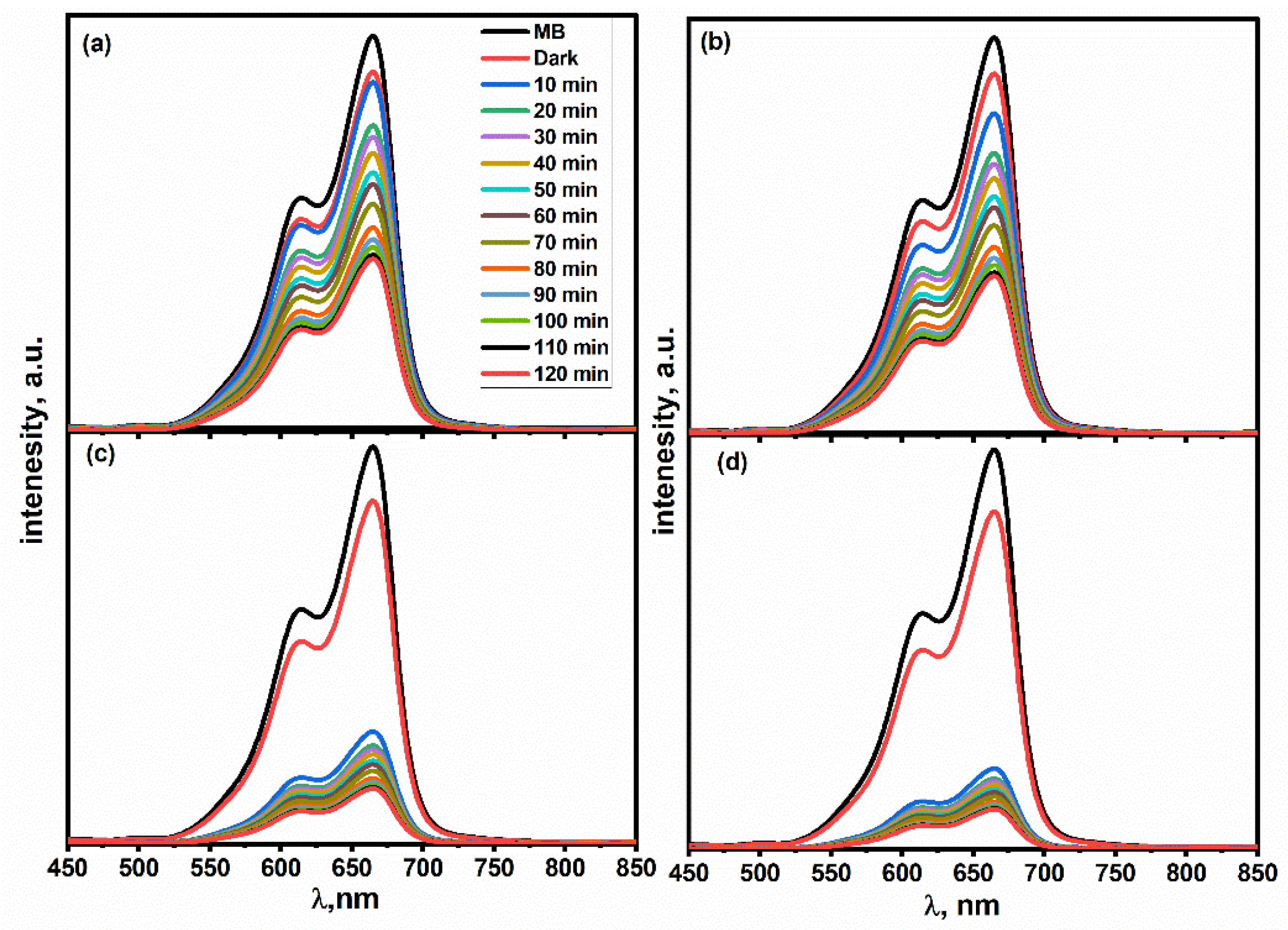 Catalysts 14 00946 g005
