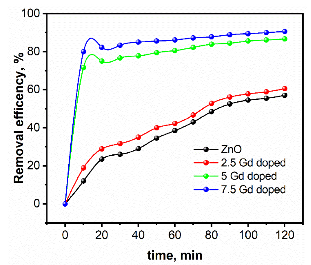 Catalysts 14 00946 g006