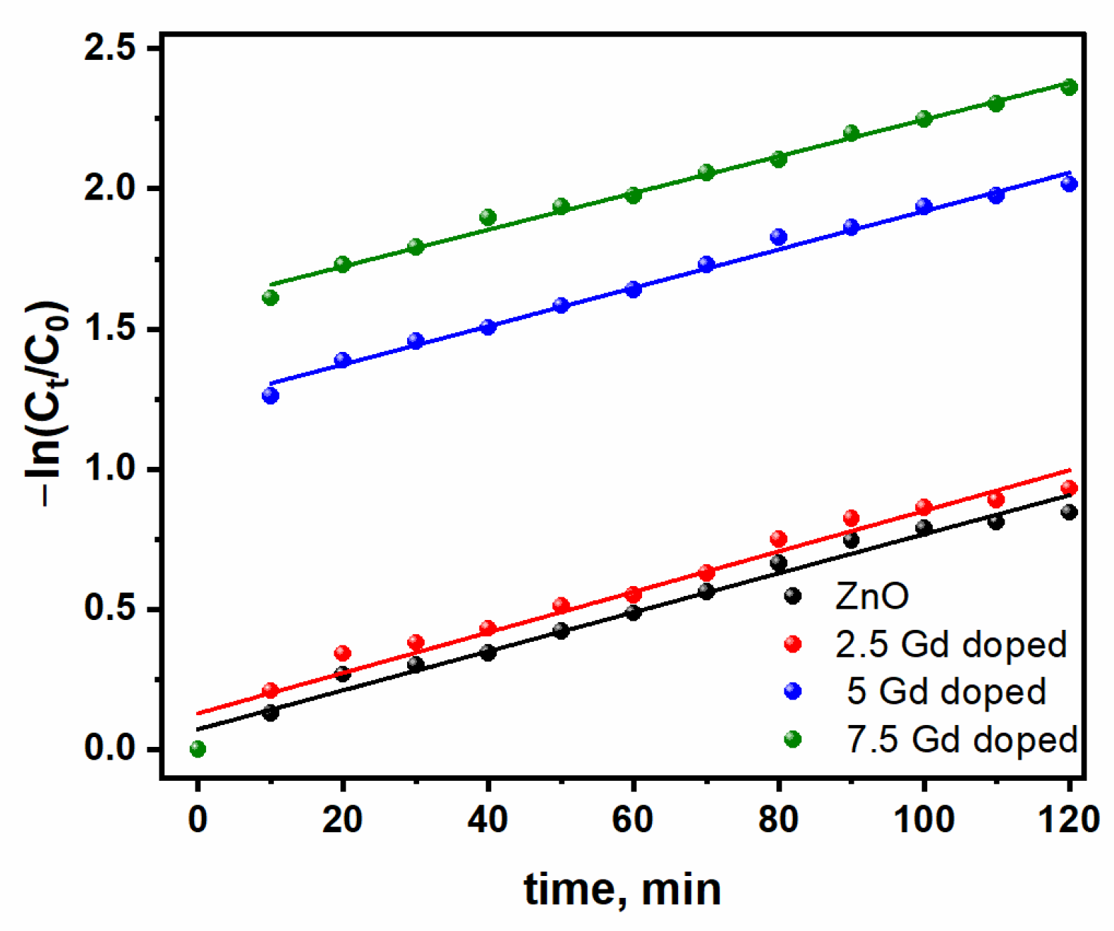 Catalysts 14 00946 g007