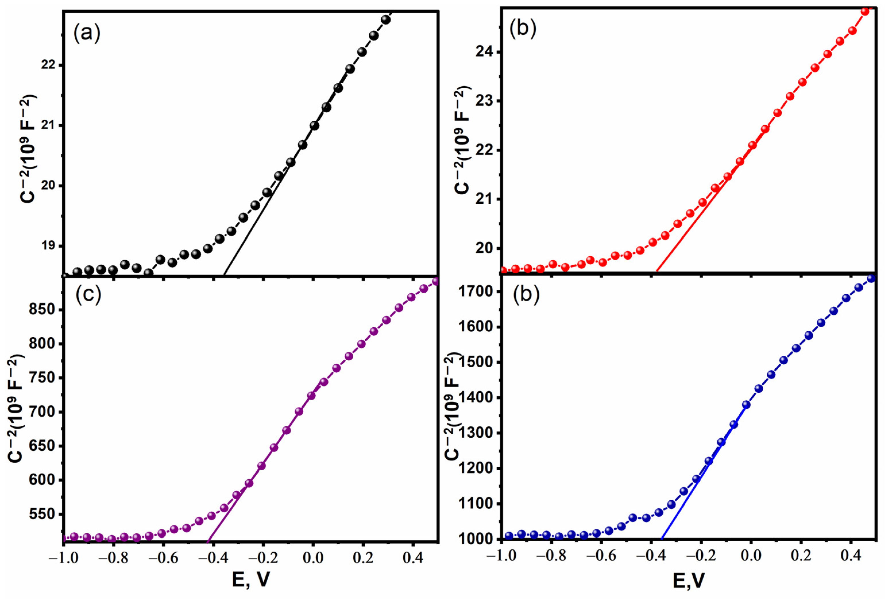 Catalysts 14 00946 g009