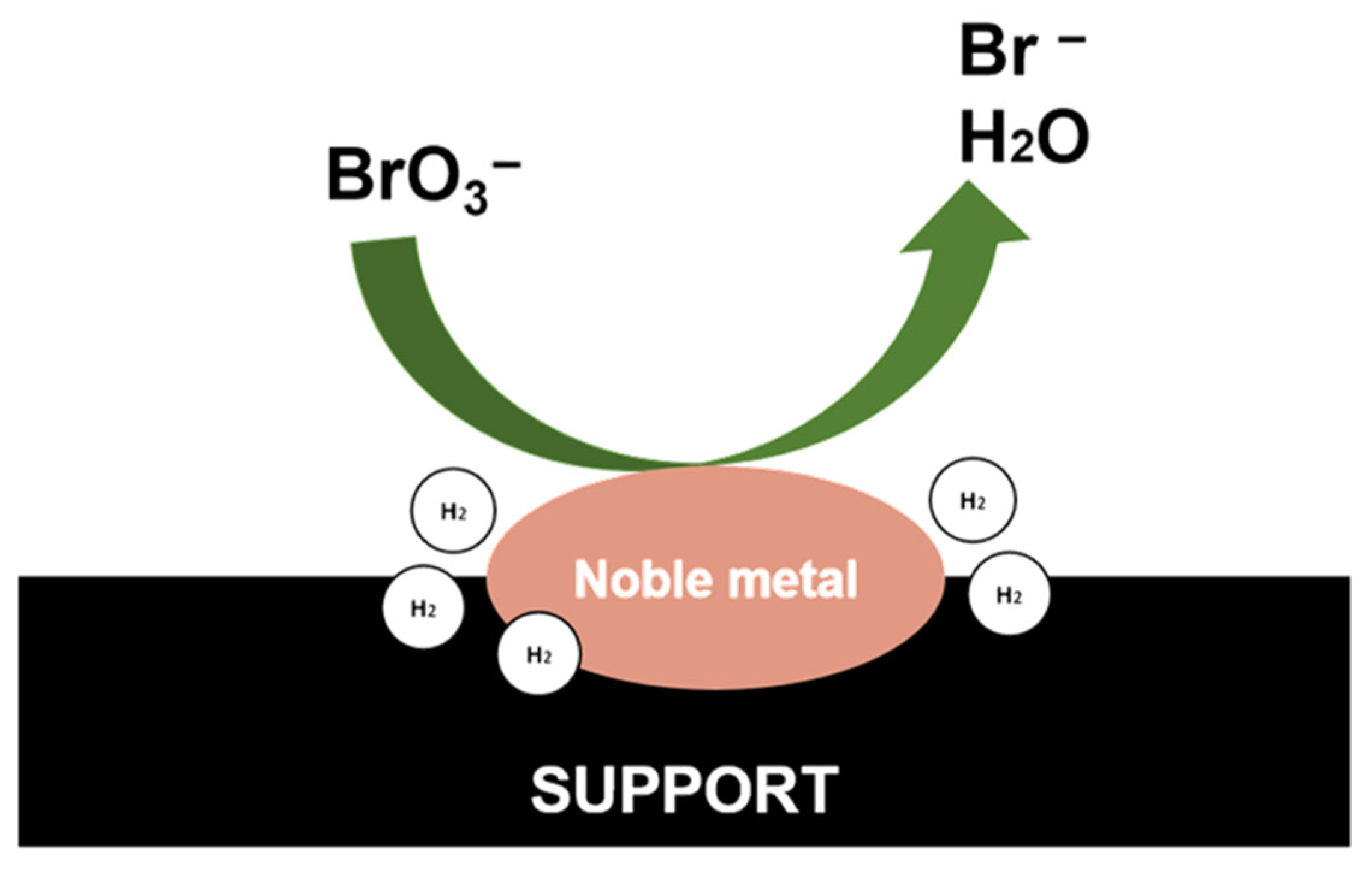 Catalysts 14 00947 g005