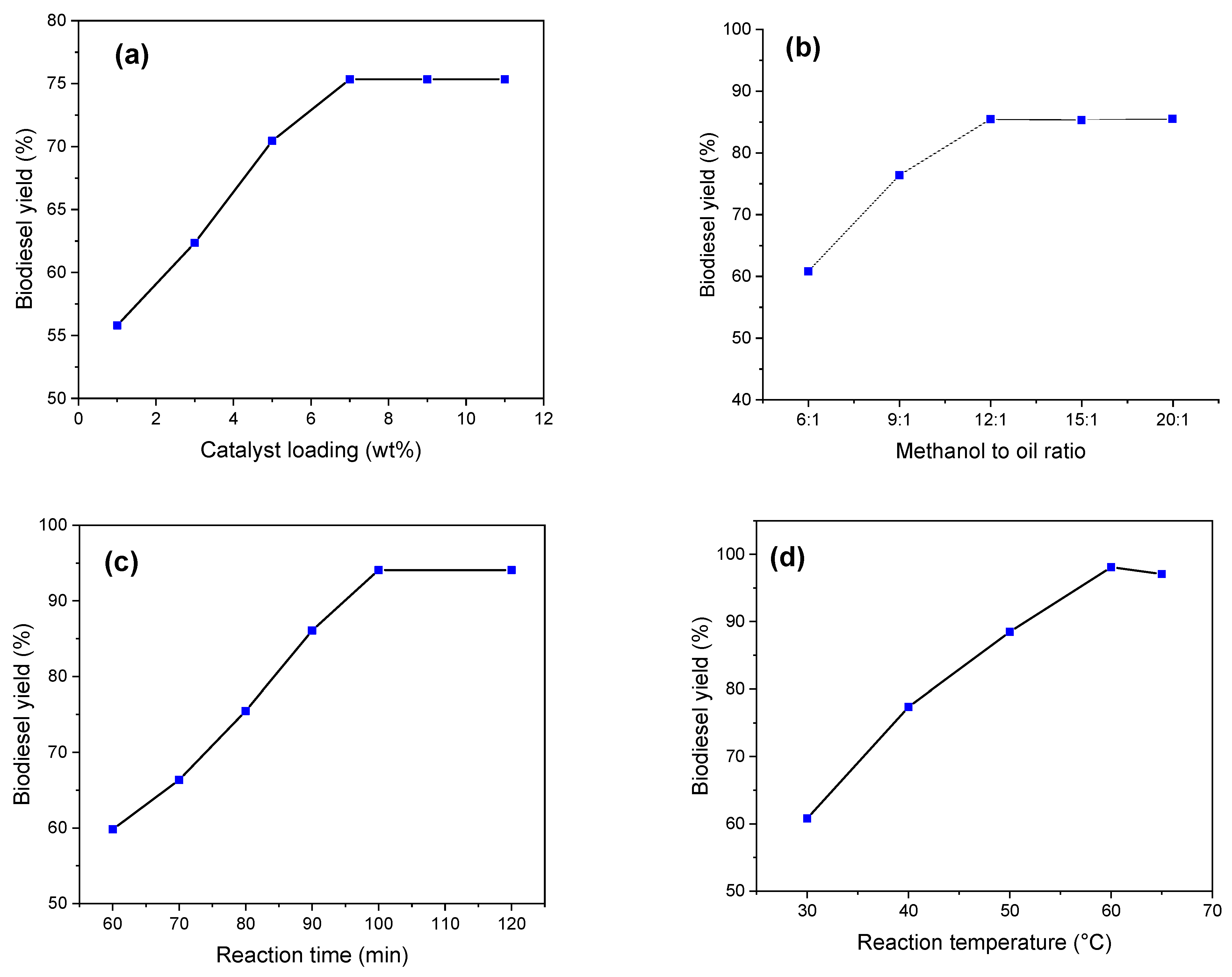 Catalysts 14 00948 g005