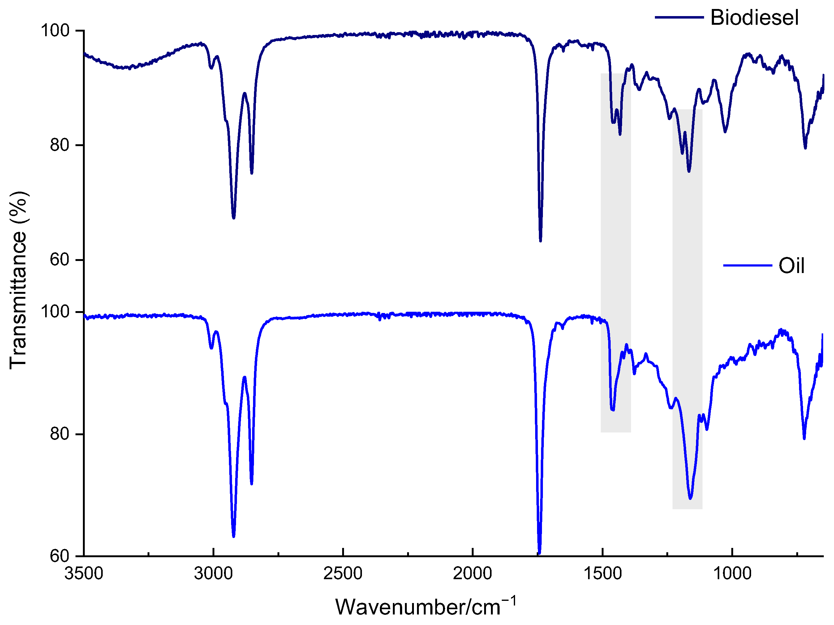 Catalysts 14 00948 g006