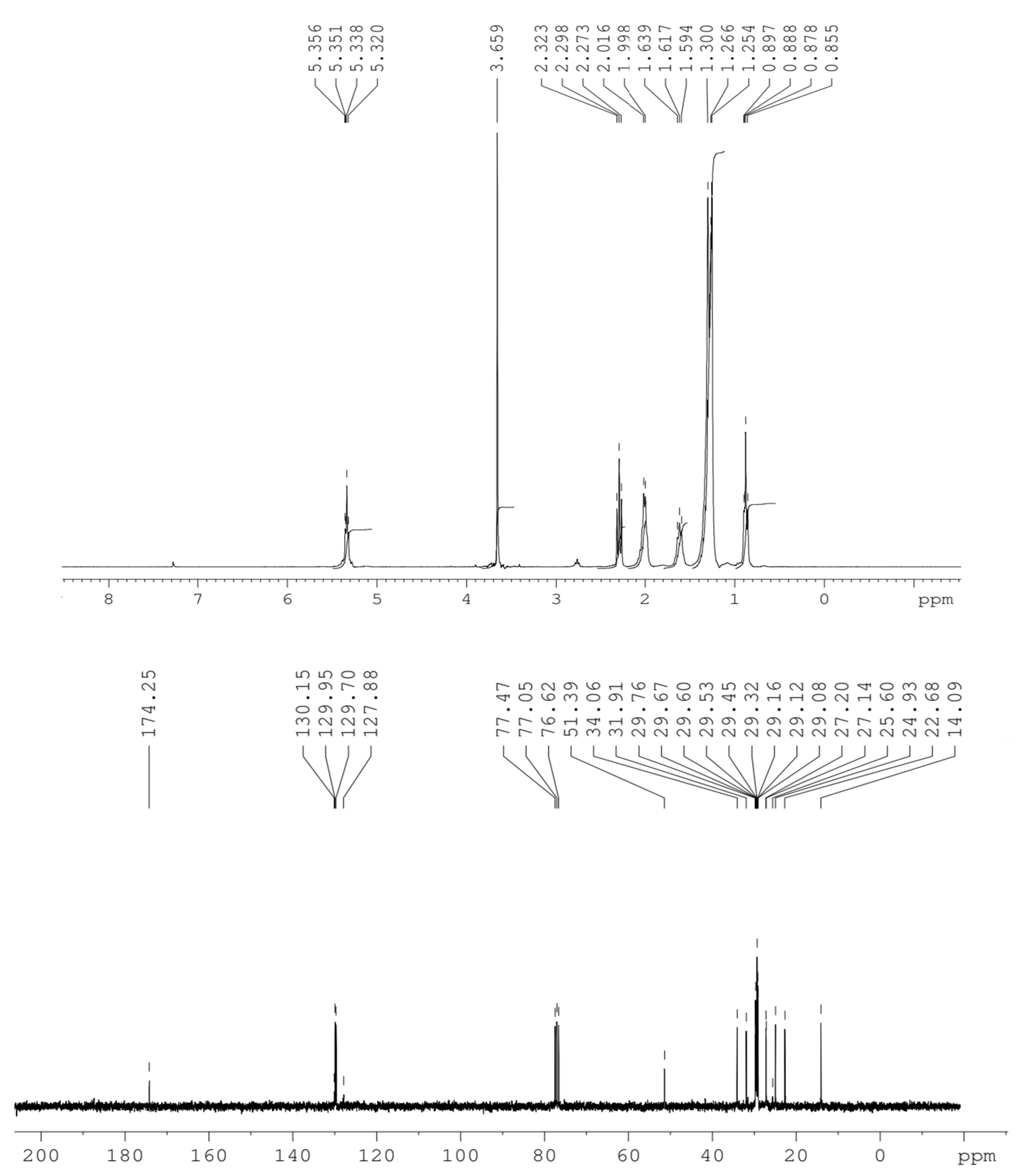 Catalysts 14 00948 g007