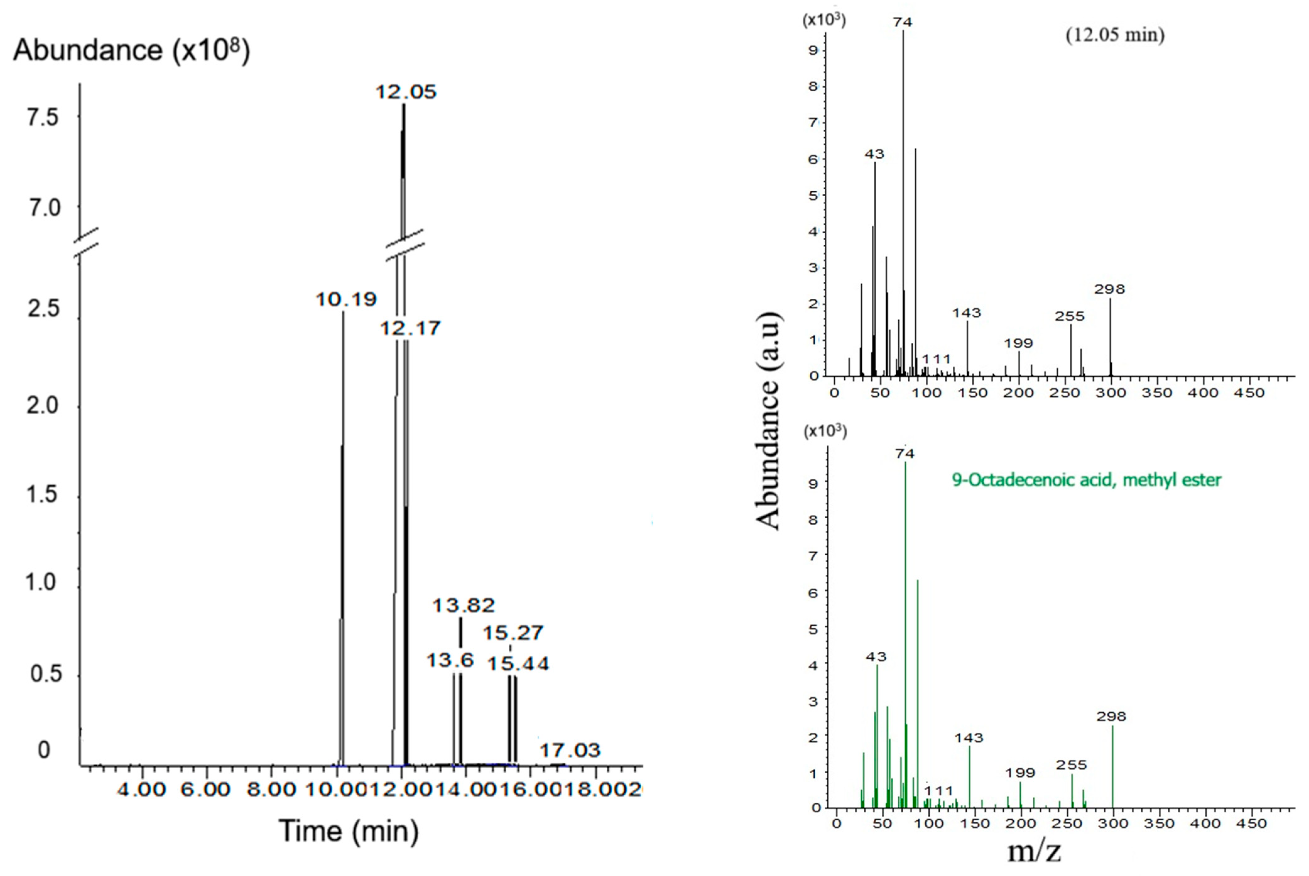 Catalysts 14 00948 g008
