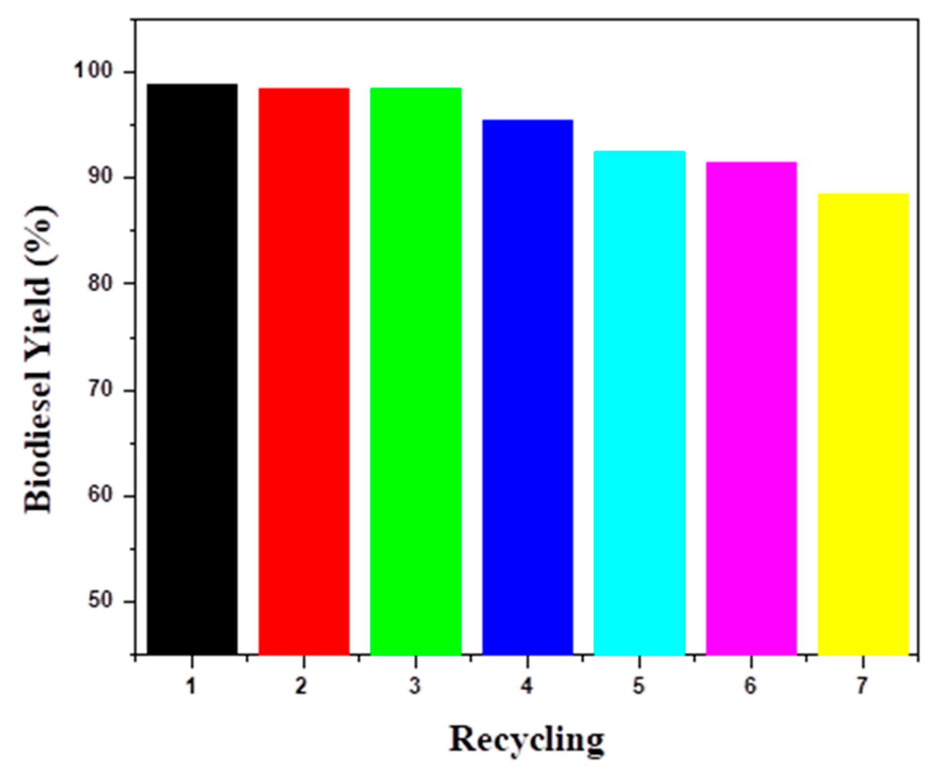Catalysts 14 00948 g009