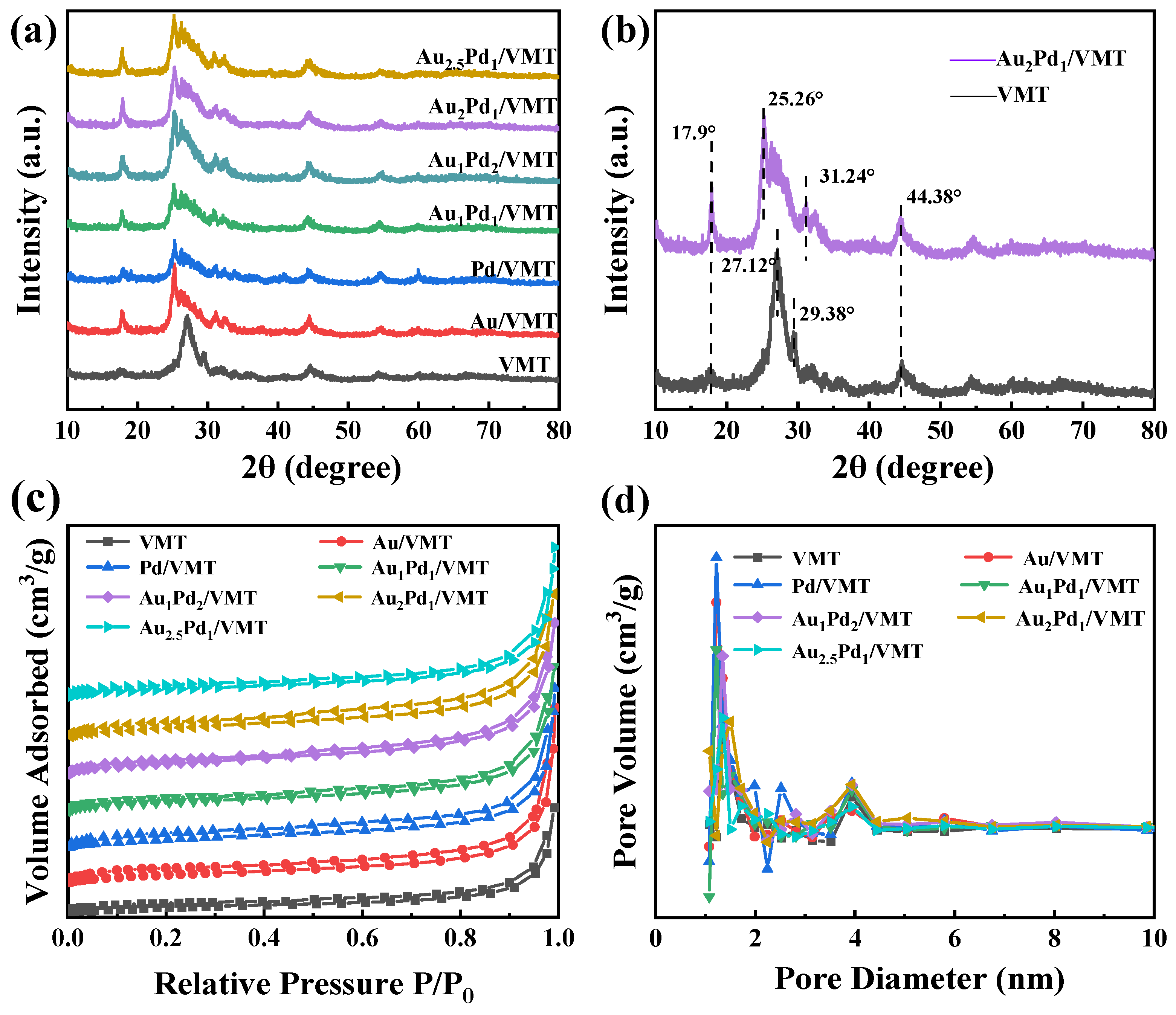 Catalysts 14 00949 g002