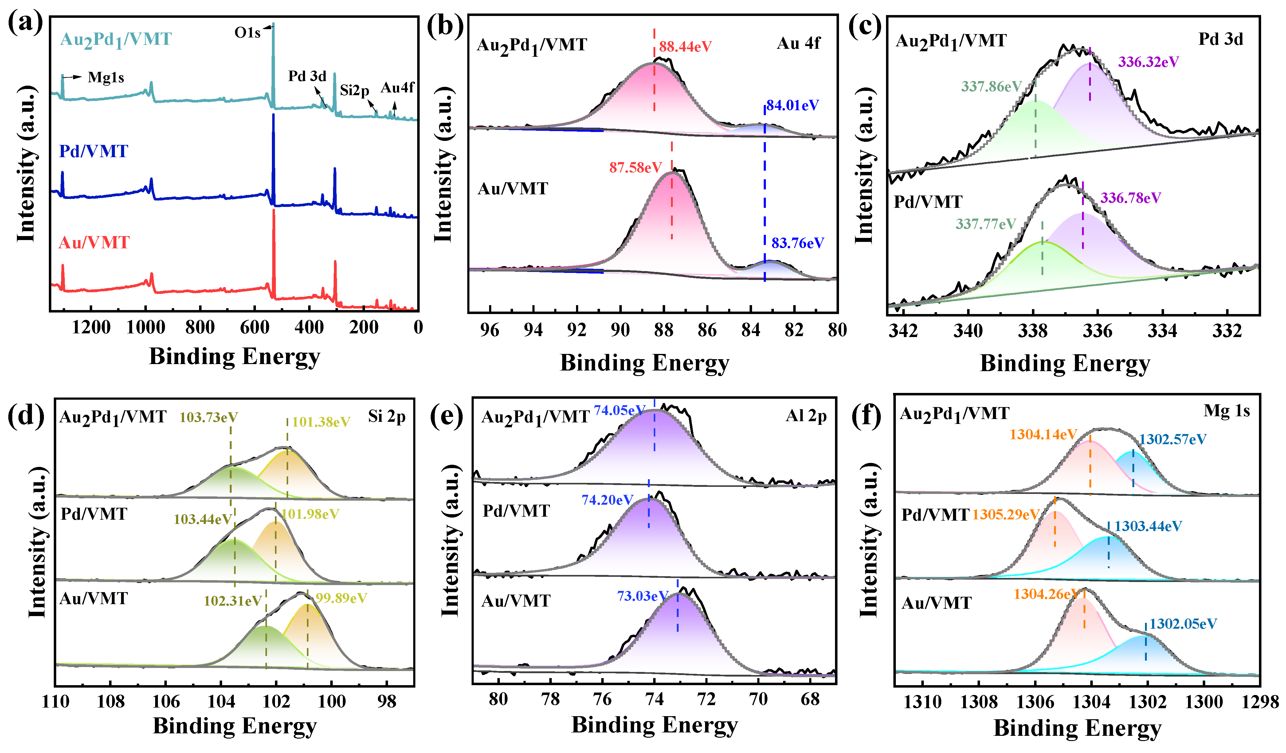 Catalysts 14 00949 g003