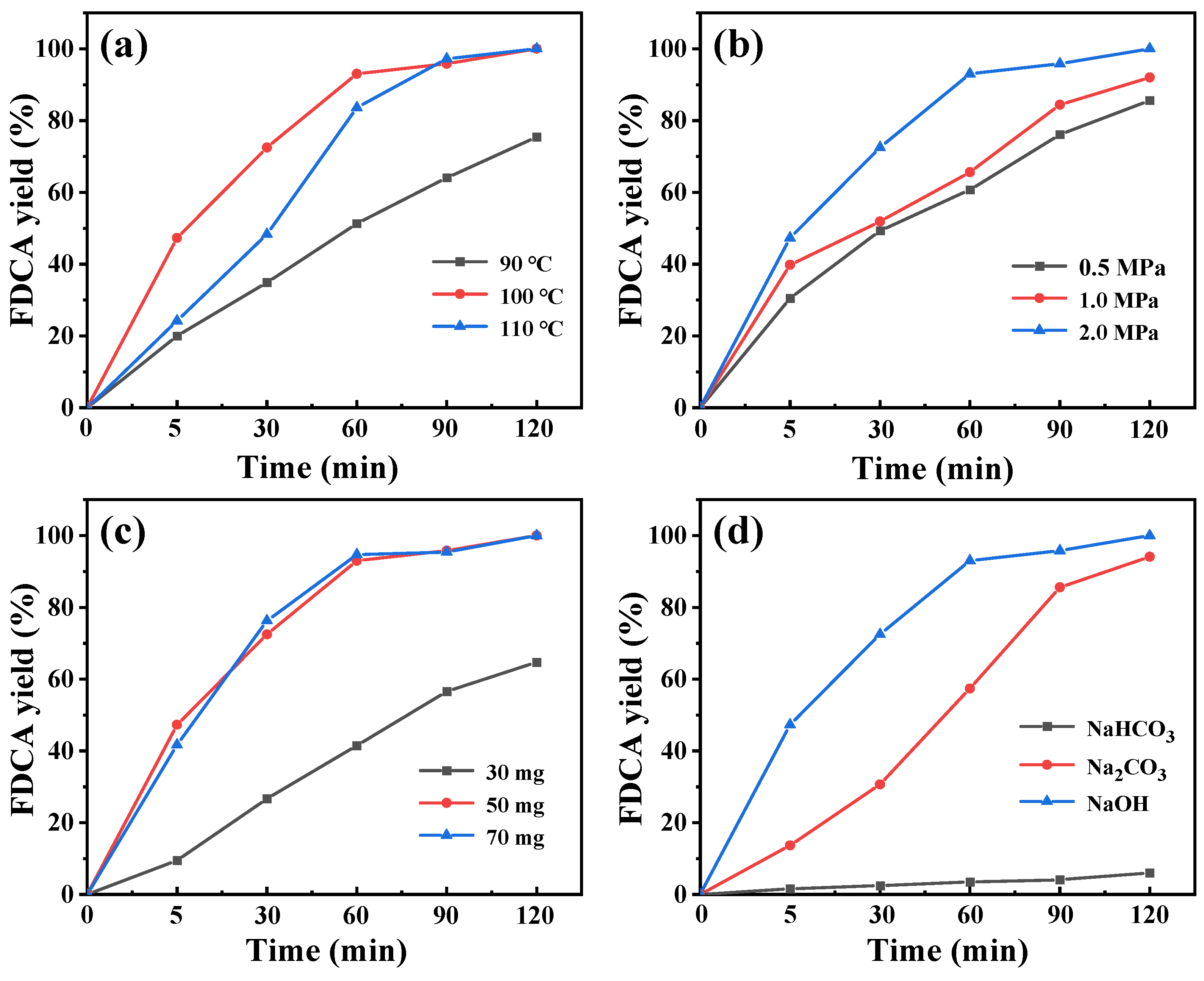 Catalysts 14 00949 g004