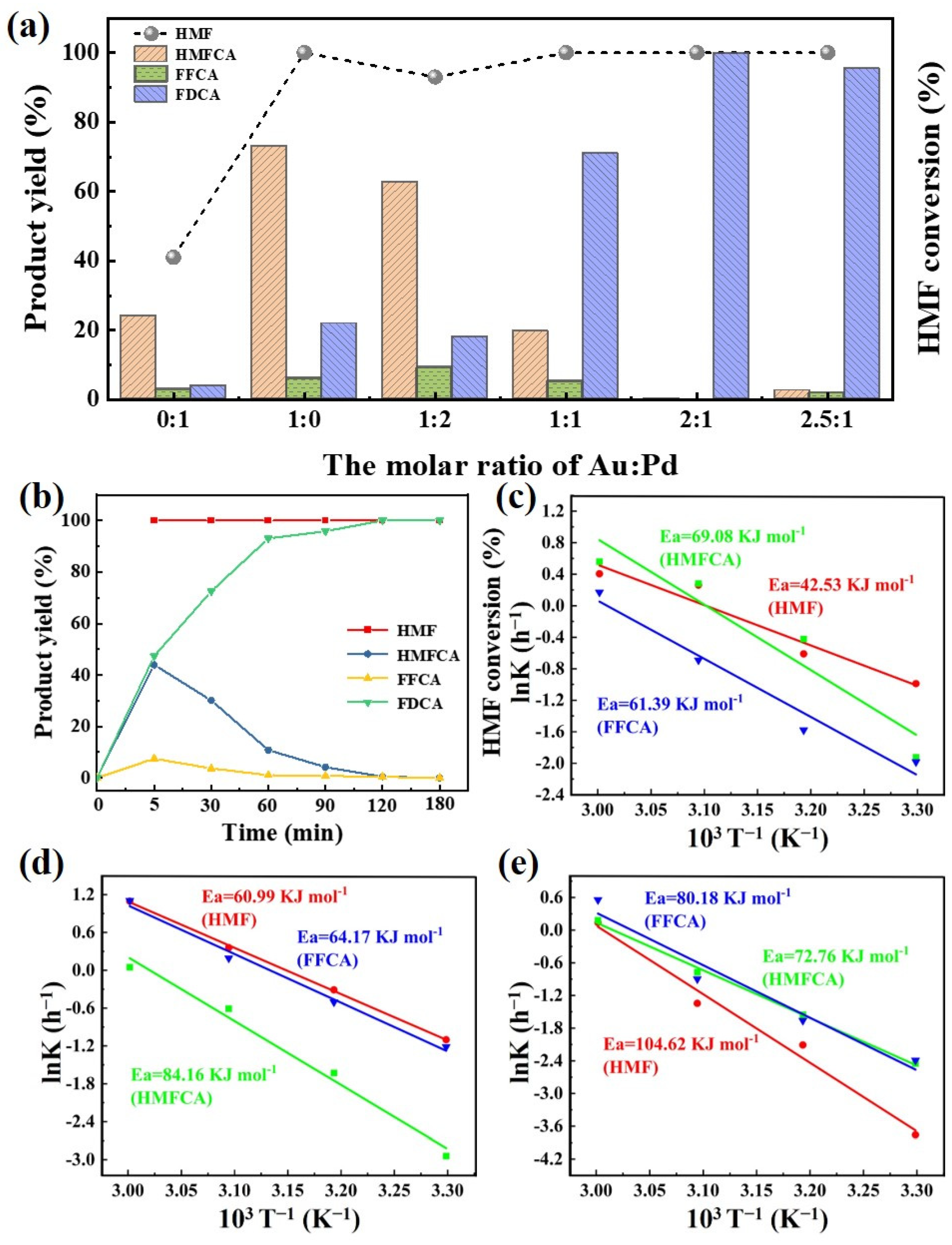 Catalysts 14 00949 g005