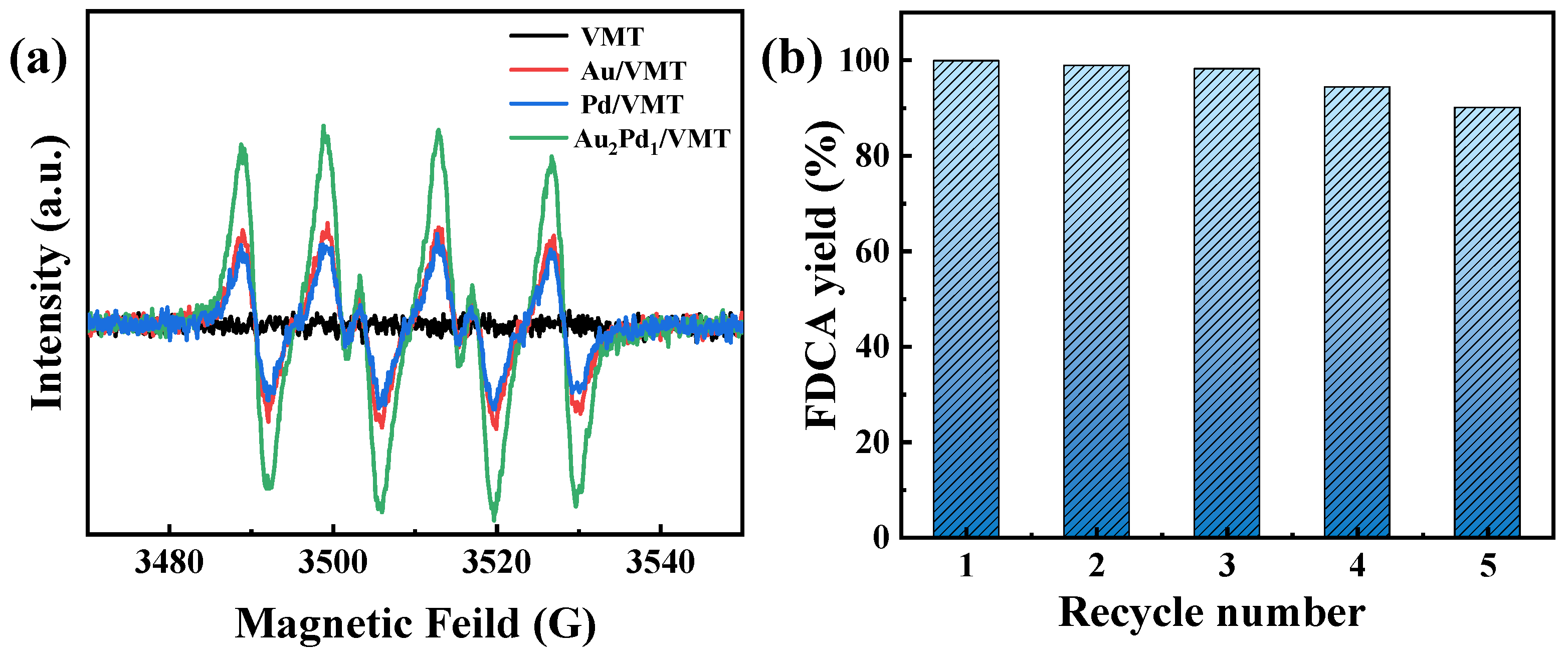 Catalysts 14 00949 g006