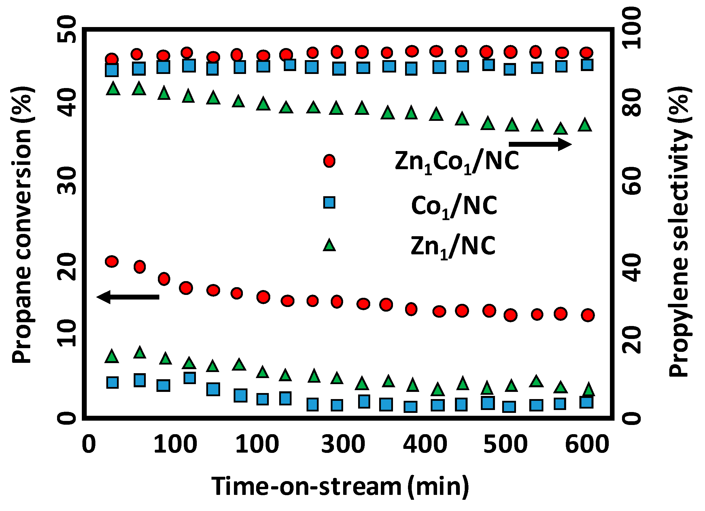Catalysts 14 00950 g005