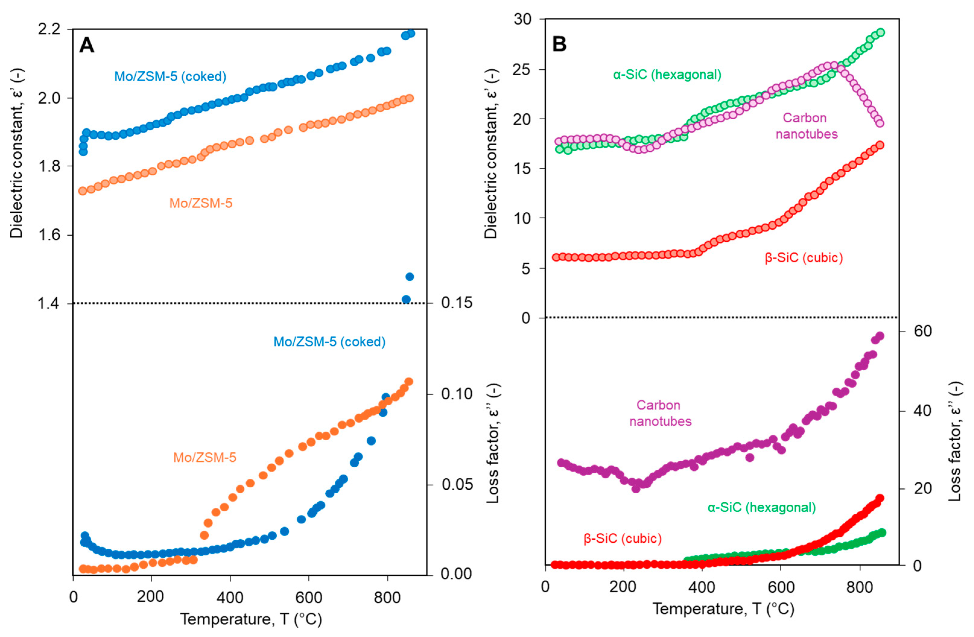 Catalysts 14 00950 g009