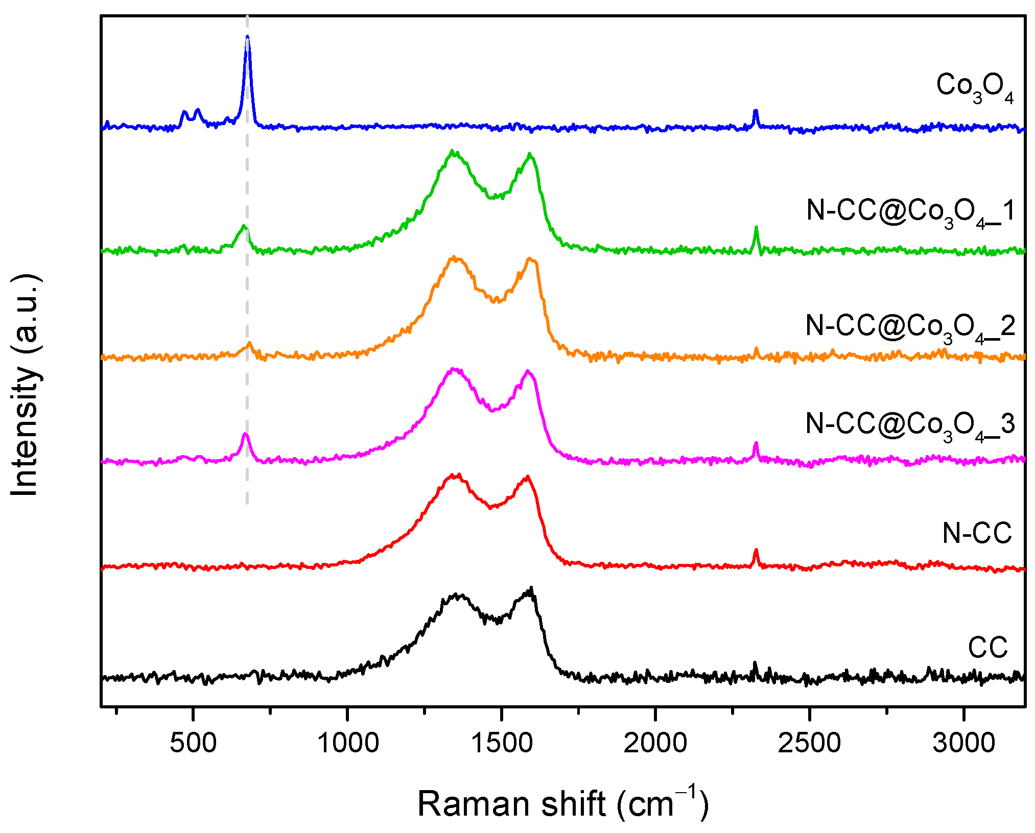 Catalysts 14 00951 g002