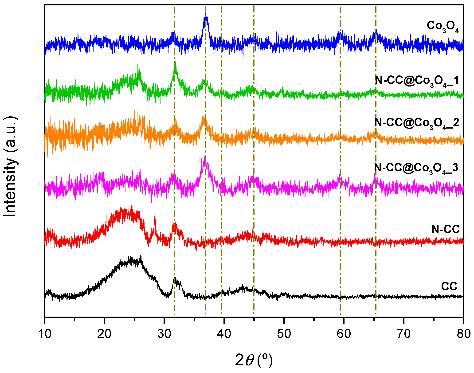 Catalysts 14 00951 g003