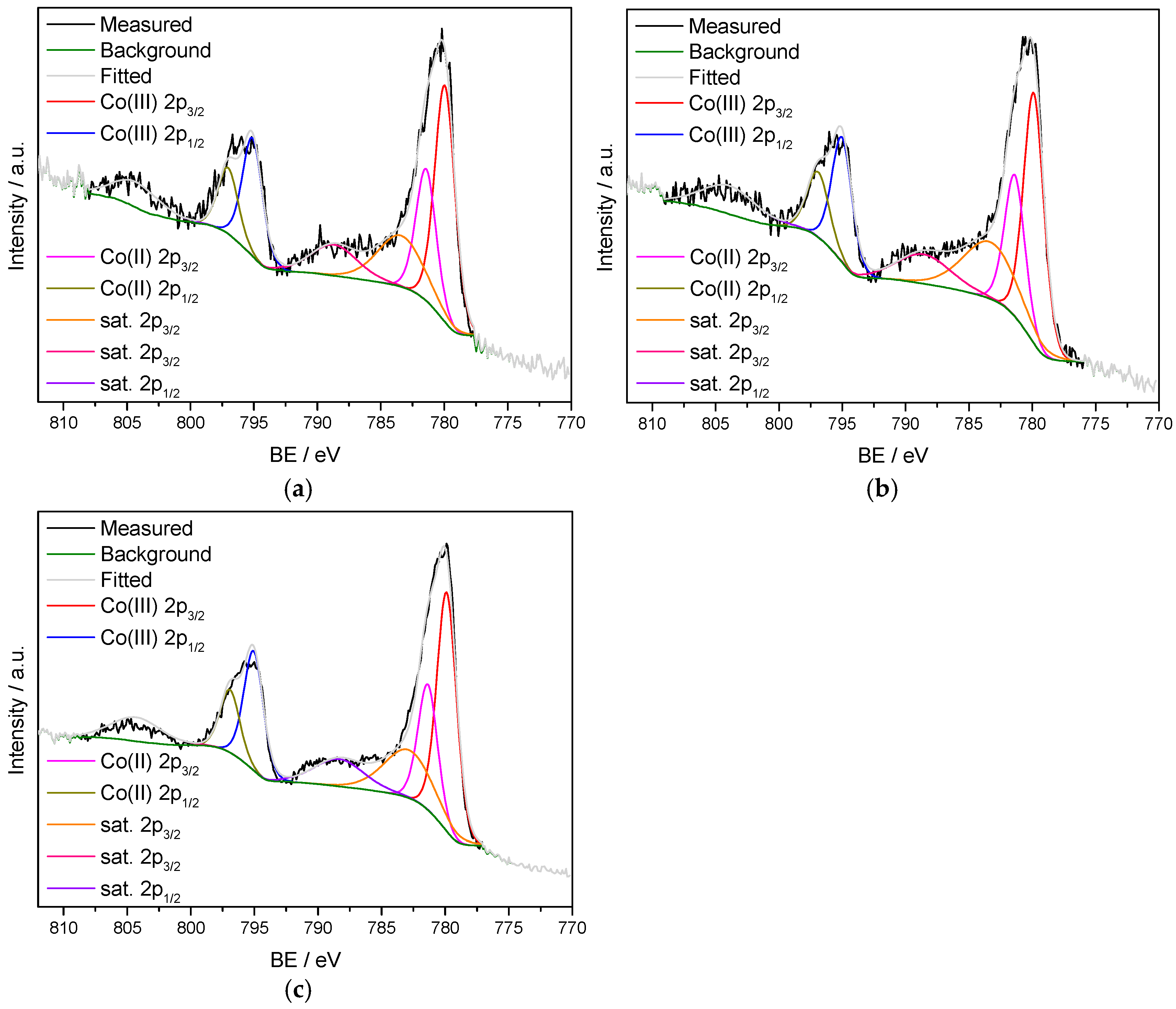 Catalysts 14 00951 g005