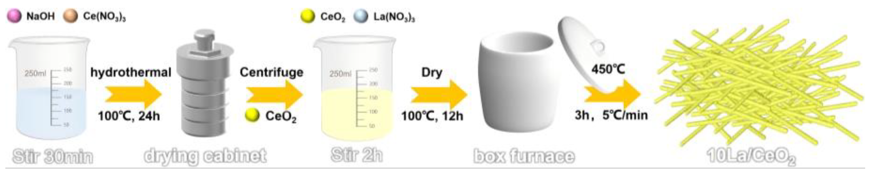 Catalysts 14 00952 g002