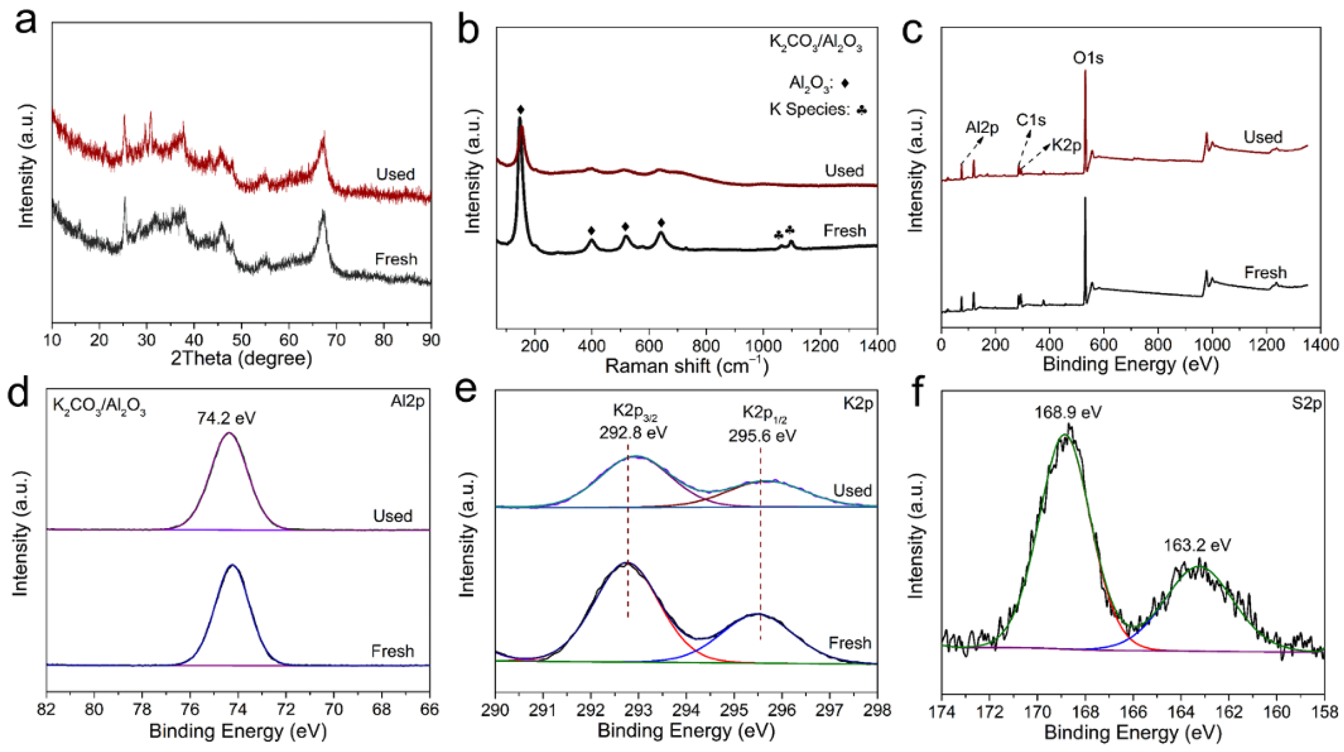 Catalysts 14 00952 g004