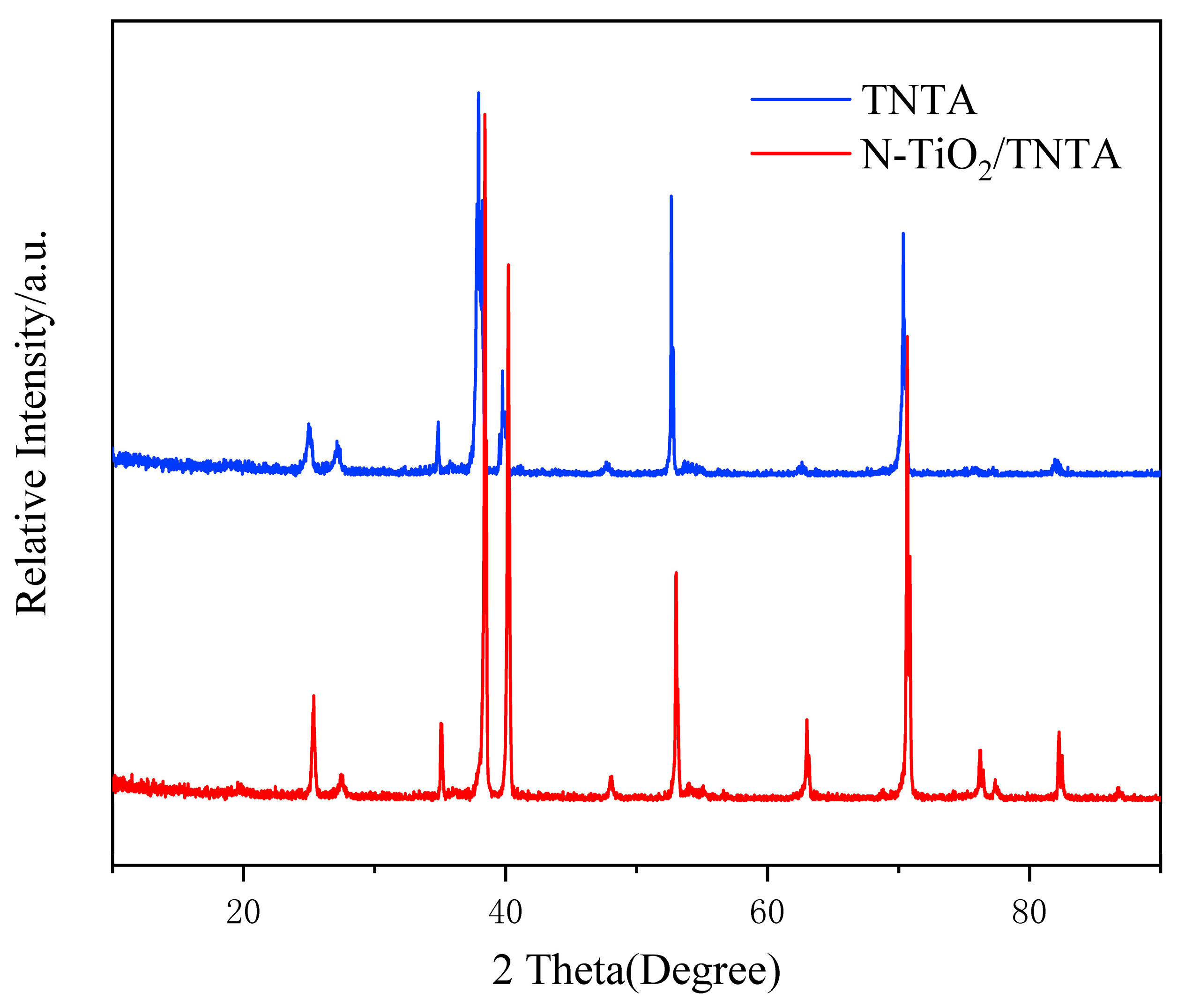 Enhanced Diclofenac Removal from Constructed Wetland Effluent Using a ...