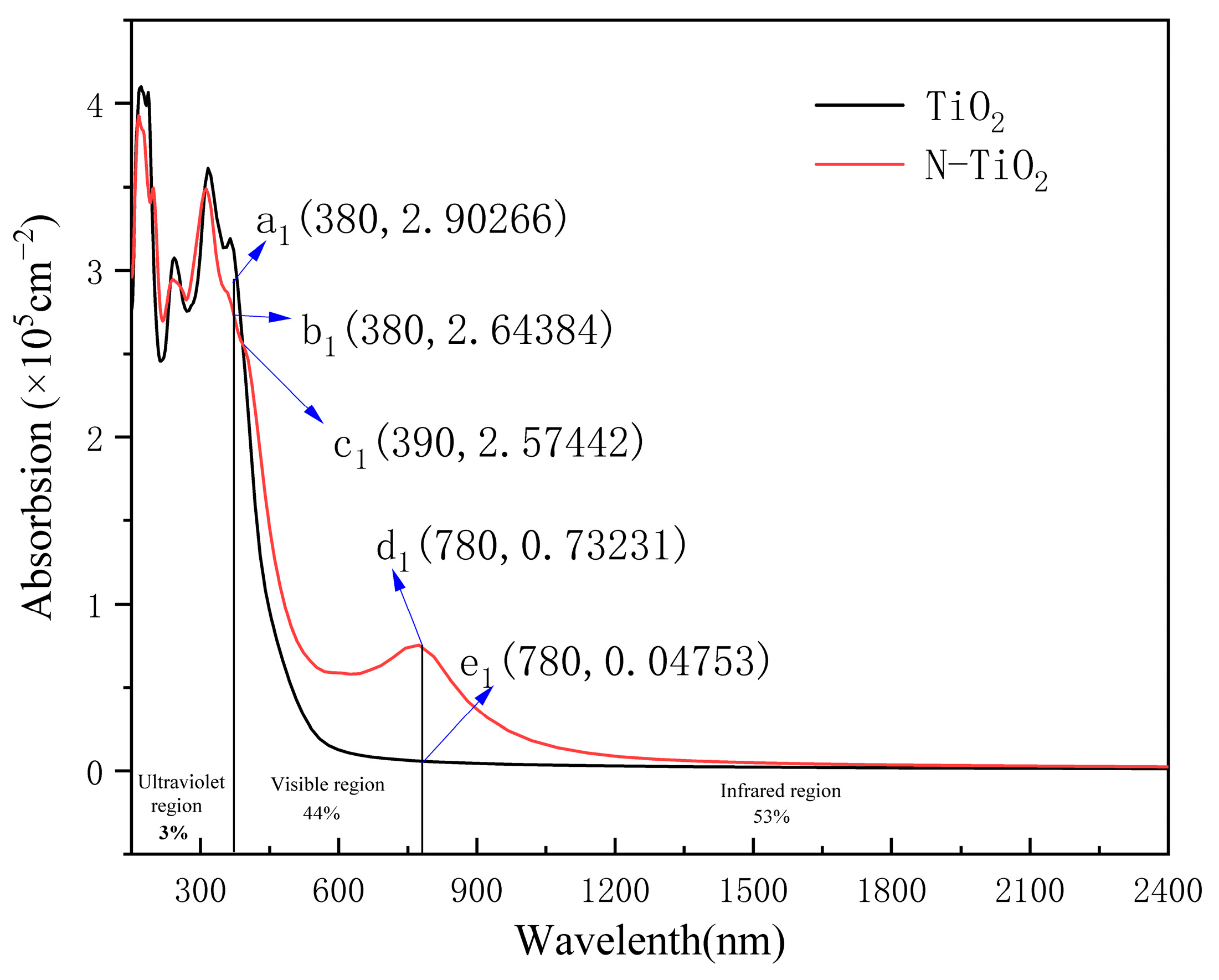 Catalysts 14 00954 g003