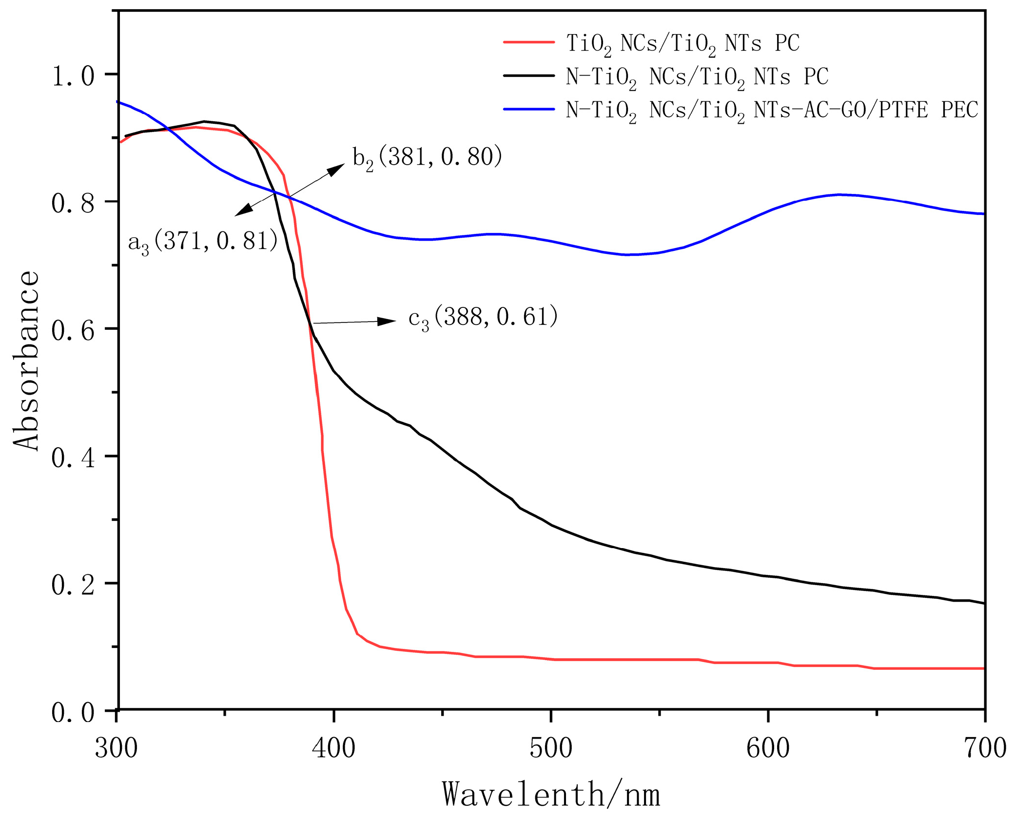 Catalysts 14 00954 g005