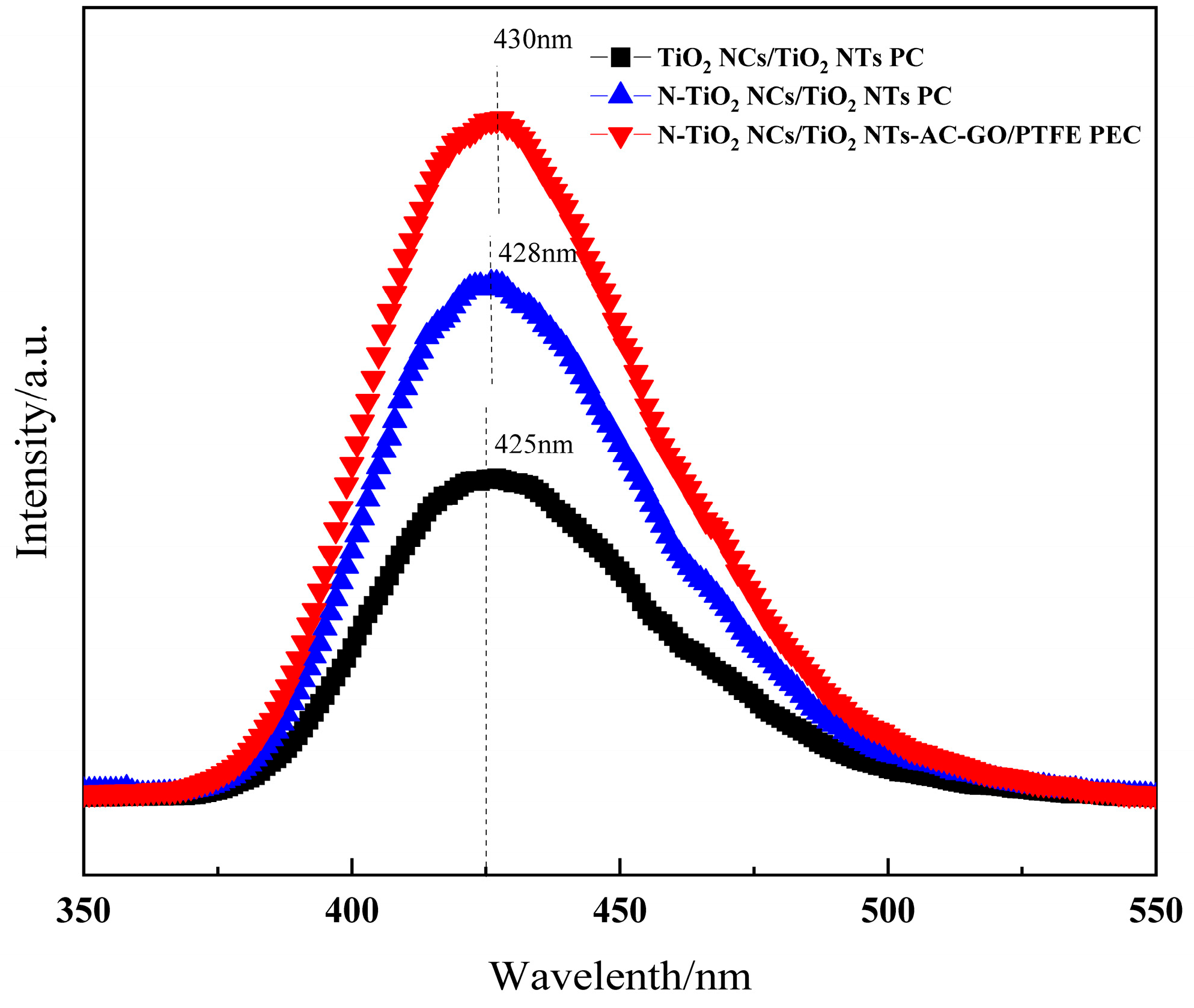 Catalysts 14 00954 g006