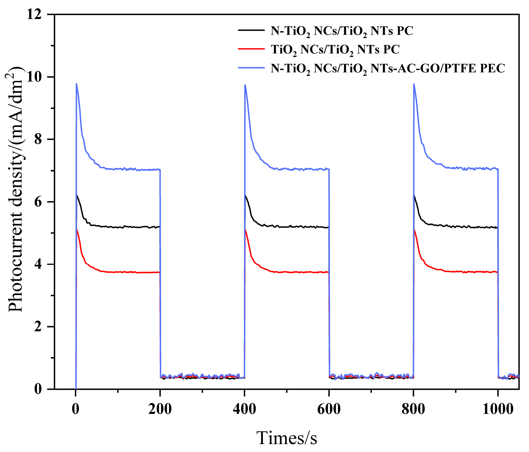 Catalysts 14 00954 g007
