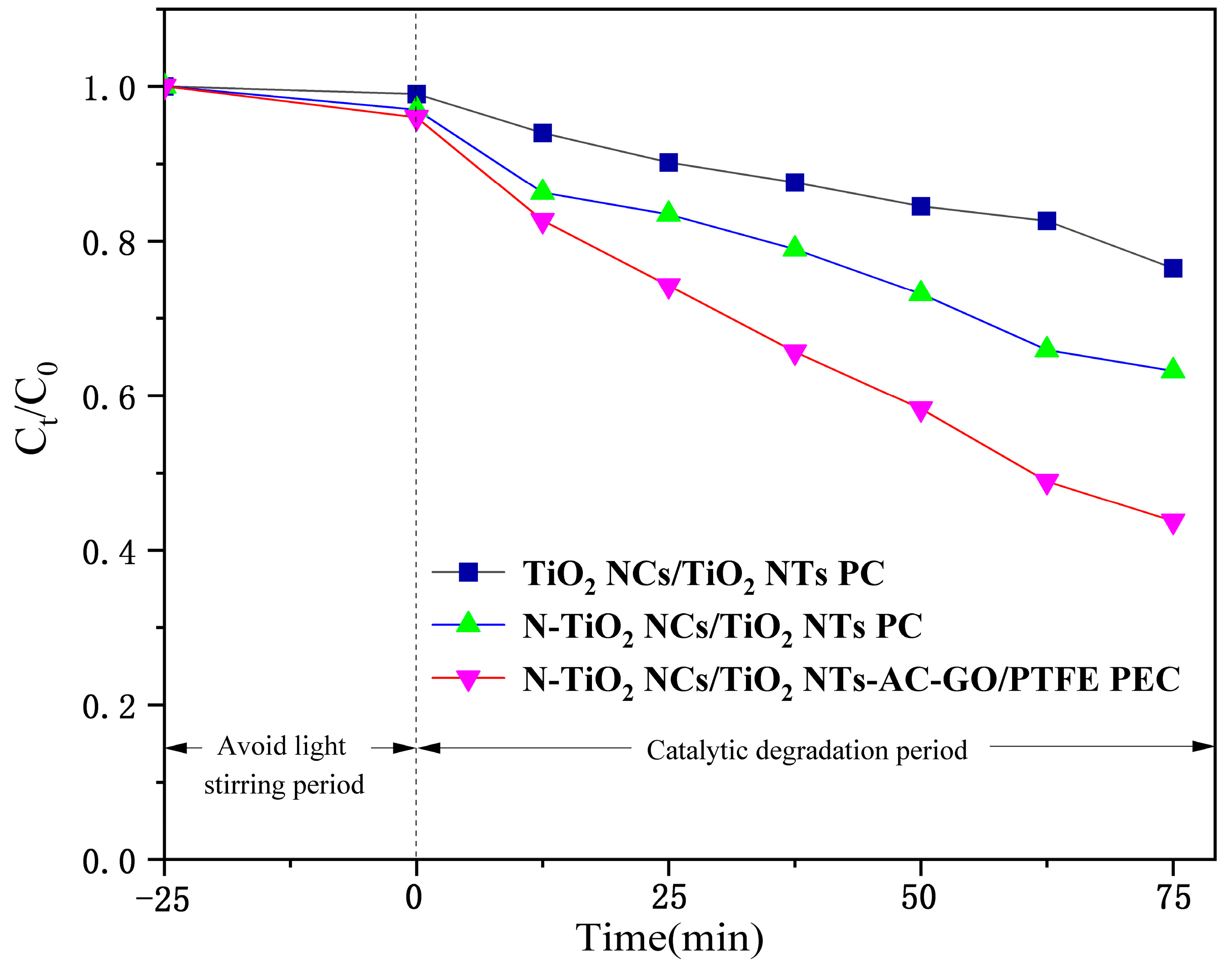 Catalysts 14 00954 g008