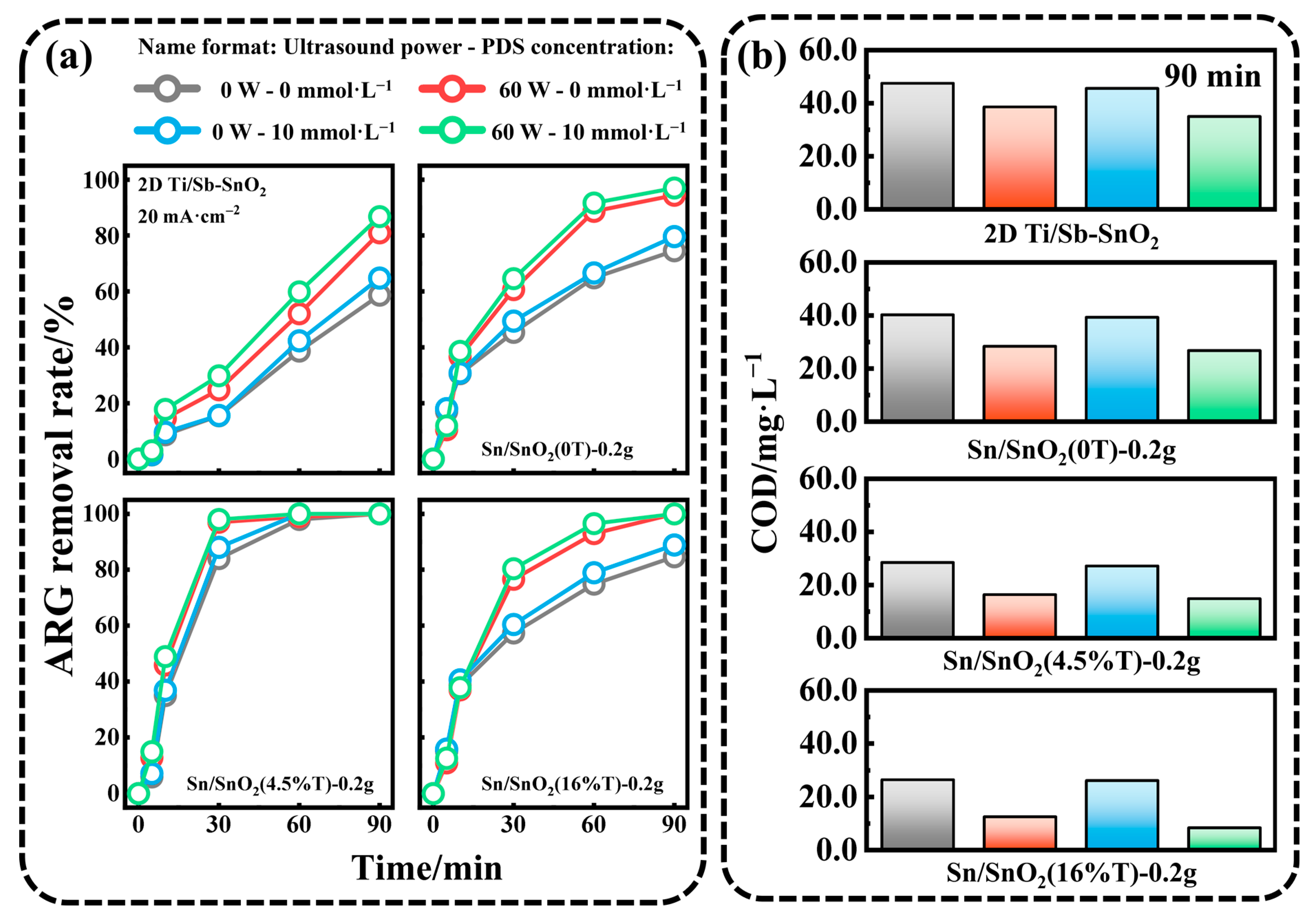 Catalysts 15 00002 g003